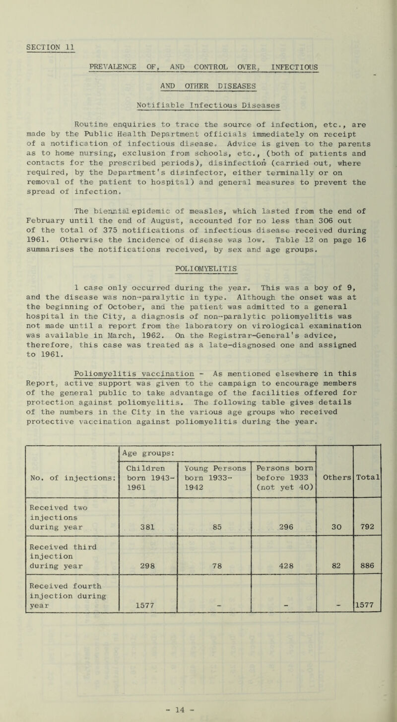 PREVALENCE OF, AND CONTROL 0\'ER; INFECTIOUS AND OTHER DISEASES Notifiable Infectious Diseases Routine enquiries to trace the source of infection, etc., are made by the Public Health Department officials immediately on receipt of a notification of infectious disease. Advice is given to the parents as to home nursing, exclusion from schools, etc., (both of patients and contacts for the prescribed periods), disinfection (carried out, where required, by the Department's disinfector, either terminally or on removal of the patient to hospital) and general measures to prevent the spread of infection. The biennial epidemic of measles, which lasted from the end of February until the end of August, accounted for no less than 306 out of the total of 375 notifications of infectious disease received during 1961. Otherw'ise the incidence of disease was low. Table 12 on page 16 summarises the notifications received, by sex and age groups. POLIOMYELITIS 1 case only occurred during the year. This was a boy of 9, and the disease was non-'paralytic in type. Although the onset was at the beginning of October, and the patient was admitted to a general hospital in the City, a diagnosis of non-paralytic poliomyelitis was not made until a report from the laboratory on virological examination was available in March, 1962. On the Registrar-General's advice, therefore, this case was treated as a late-diagnosed one and assigned to 1961. Poliomyelitis vaccination - As mentioned elsewhere in this Report, active support was given to the campaign to encourage members of the general public to take advantage of the facilities offered for protection against poliomyelitis. The following table gives details of the numbers in the City in the various age groups who received protective vaccination against poliomyelitis during the year. Age groups; No. of injections: Children bom 1943- 1961 Young Persons born 1933- 1942 Persons bom before 1933 (not yet 40) Others Total Received two injections during year 381 85 296 30 792 Received third injection during year 298 78 428 82 886 Received fourth injection during year 1577 1577