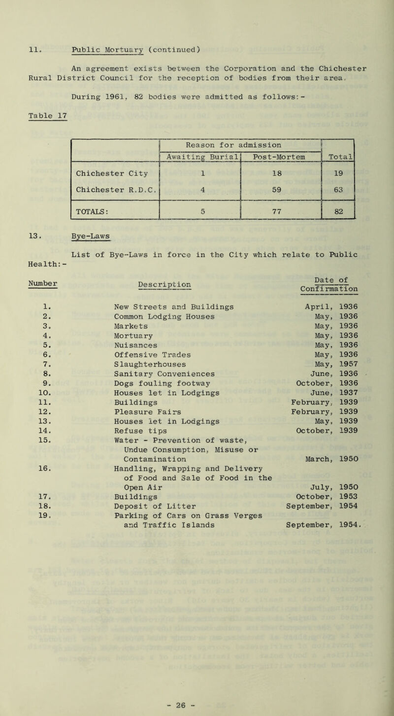 11. Public Mortuary (continued) An agreement exists between the Corporation and the Chichester Rural District Council for the reception of bodies from their area. During 1961, 82 bodies were admitted as follows;- Table 17 Reason for admission Awaiting Burial Post-Mortem Total Chichester City 1 18 19 Chichester R.D.C. 4 59 63 TOTALS: 5 77 82 13. Bye-Laws List of Bye-Laws in force in the City which relate to Public Health:- imber Description Date of 1. New Streets and Buildings Confirmation April, 1936 2. Common Lodging Houses May, 1936 3. Markets May, 1936 4. Mortuary May, 1936 5. Nuisances May, 1936 6. Offensive Trades May, 1936 7. Slaughterhouses May, 1957 8. Sanitary Conveniences June, 1936 9. Dogs fouling footway October, 1936 10. Houses let in Lodgings June, 1937 11. Buildings February, 1939 12. Pleasure Fairs February, 1939 13. Houses let in Lodgings May, 1939 14. Refuse tips October, 1939 15. Water - Prevention of waste, Undue Consumption, Misuse or Contamination March, 1950 16. Handling, Wrapping and Delivery of Food and Sale of Food in the Open Air July, 1950 17. Buildings October, 1953 18. Deposit of Litter September, 1954 19, Parking of Cars on Grass Verges and Traffic Islands September, 1954.