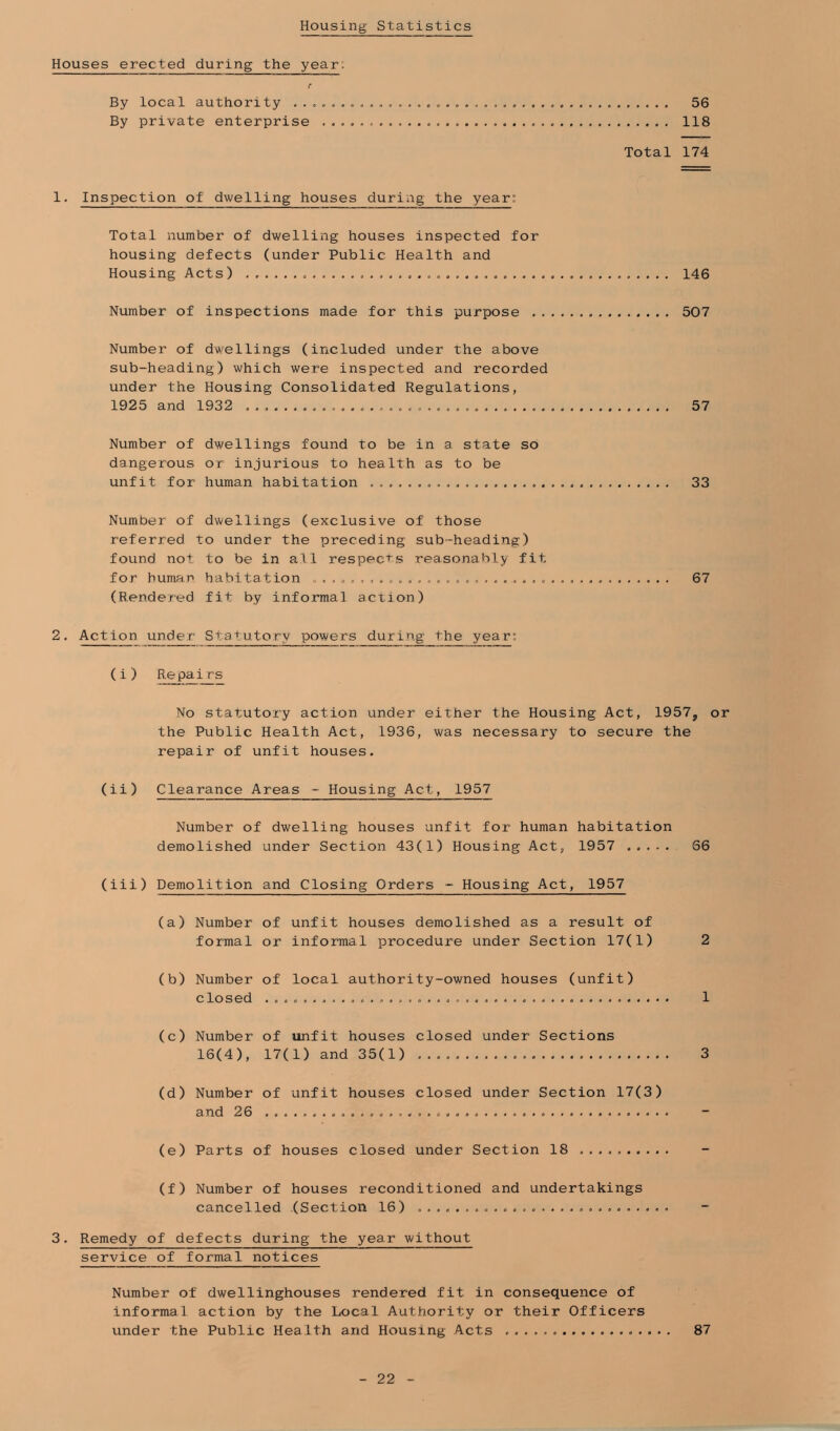 Housing Statistics Houses erected during the year: r By local authority ,o ........................ 56 By private enterprise 118 Total 174 1. Inspection of dwelling houses during the year: Total number of dwelling houses inspected for housing defects (under Public Health and Housing Acts) 146 Number of inspections made for this purpose 507 Number of dwellings (included under the above sub-heading) which were inspected and recorded under the Housing Consolidated Regulations, 1925 and 1932 57 Number of dwellings found to be in a state so dangerous or injurious to health as to be unfit for human habitation 33 Number of dwellings (exclusive of those referred to under the preceding sub-heading) found not to be in all respects reasonably fit for human habitation 67 (Rendered fit by informal action) 2. Action under Statutory powers during the year: (i) Repairs No statutory action under either the Housing Act, 1957, or the Public Health Act, 1936, was necessary to secure the repair of unfit houses. (ii) Clearance Areas - Housing Act, 1957 Number of dwelling houses unfit for human habitation demolished under Section 43(1) Housing Act, 1957 66 (iii) Demolition and Closing Orders - Housing Act, 1957 (a) Number of unfit houses demolished as a result of formal or informal procedure under Section 17(1) 2 (b) Number of local authority-owned houses (unfit) (c) Number of unfit houses closed under Sections 16(4), 17(1) and 35(1) 3 (d) Number of unfit houses closed under Section 17(3) and 26 (e) Parts of houses closed under Section 18 (f) Number of houses reconditioned and undertakings cancelled (Section 16) 3. Remedy of defects during the year without service of formal notices Number of dwellinghouses rendered fit in consequence of informal action by the Local Authority or their Officers under the Public Health and Housing Acts 87