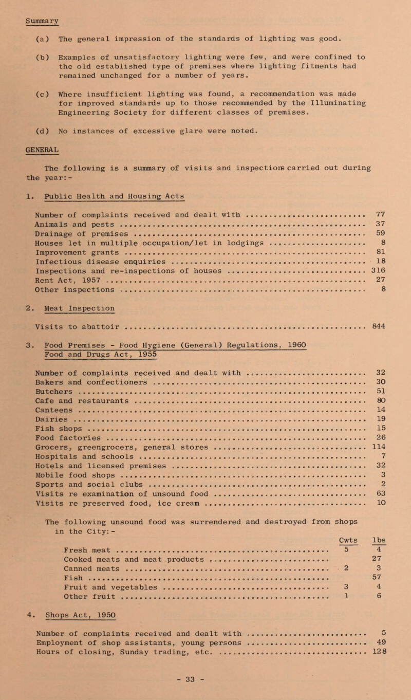 Summary (a) The general impression of the standards of lighting was good, (b) Examples of unsatisfactory lighting were few, and. were confined to the old established type of premises where lighting fitments had remained unchanged for a number of years, (c) Where insufficient lighting was found, a recommendation was made for improved standards up to those recommended by the Illuminating Engineering Society for different classes of premises, (d) No instances of excessive glare were noted, GENERAL The following is a summary of visits and inspectioiB carried out during the year:- 1, Public Health and Housing Acts Number of complaints received and dealt with 77 Animals and pests 37 Drainage of premises 59 Houses let in multiple occupation/let in lodgings 8 Improvement grants 81 Infectious disease enquiries 18 Inspections and re-inspections of houses . 316 Rent Act, 1957 o,, , 27 Other inspections 8 2, Meat Inspection Visits to abattoir 844 3, Food Premises - Food Hygiene (General) Regulations, 1960 Food and Drugs Act, 1955 Number of complaints received and dealt with Bakers and confectioners Butchers ..o , Cafe and restaurants Canteens Dairies , Fish shops Food factories Grocers, greengrocers, general stores , , , ,« . , Hospitals and schools , Hotels and licensed premises Mobile food shops Sports and social clubs Visits re examination of unsound food Visits re preserved food, ice cream 32 30 51 80 14 19 15 26 114 7 32 3 2 63 10 The following unsound food was surrendered in the City:- Fresh meat Cooked meats and meat products Canned meats , , .,o, , Fi Sh o,,,,,, «,o,,, ,,,,,,, ,0,0, 00,o,,0, Fruit and vegetables o,, o,,, , Other fruit o,,,, , and destroyed from shops lbs ~4~ 27 3 57 4 6 4. Shops Act, 1950 Number of complaints received and dealt with o. o.,. . . , 5 Employment of shop assistants, young persons o.,.,, o,,, . 49 Hours of closing, Sunday trading, etc, 128