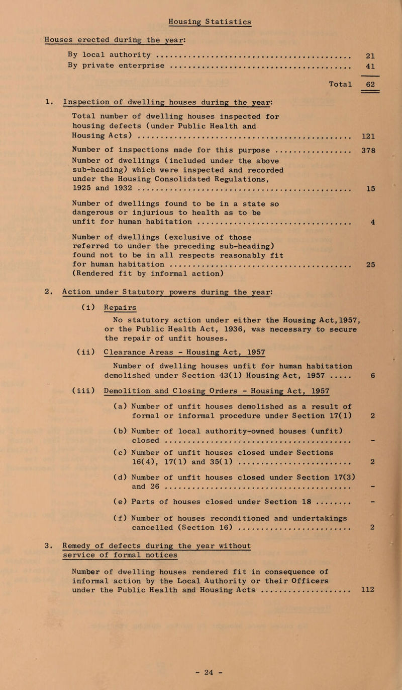 Housing Statistics 'Houses erected during the year; By local authority 21 By private enterprise 41 Total 62 1. Inspection of dwelling houses during the year: Total number of dwelling houses inspected for housing defects (under Public Health and Housing Acts) 121 Number of inspections made for this purpose 378 Number of dwellings (included under the above sub-heading) which were inspected and recorded under the Housing Consolidated Regulations, 1925 and 1932 15 Number of dwellings found to be in a state so dangerous or injurious to health as to be unfit for human habitation 4 Number of dwellings (exclusive of those referred to under the preceding sub-heading) found not to be in all respects reasonably fit for human habitation 25 (Rendered fit by informal action) 2, Action under Statutory powers during the year; (i) Repairs No statutory action under either the Housing Act,1957, or the Public Health Act, 1936, was necessary to secure the repair of unfit houses. (ii) Clearance Areas - Housing Act, 1957 Number of dwelling houses unfit for human habitation demolished under Section 43(1) Housing Act, 1957 6 (iii) Demolition and Closing Orders - Housing Act, 1957 (a) Number of unfit houses demolished as a result of formal or informal procedure under Section 17(1) 2 (b) Number of local authority-owned houses (unfit) closed (c) Number of unfit houses closed under Sections 16(4), 17(1) and 35(1) 2 (d) Number of unfit houses closed under Section 17(3) and 26 - (e) Parts of houses closed under Section 18 (f) Number of houses reconditioned and undertakings cancelled (Section 16) 2 3. Remedy of defects during the year without service of formal notices Number of dwelling houses rendered fit in consequence of informal action by the Local Authority or their Officers under the Public Health and Housing Acts 112