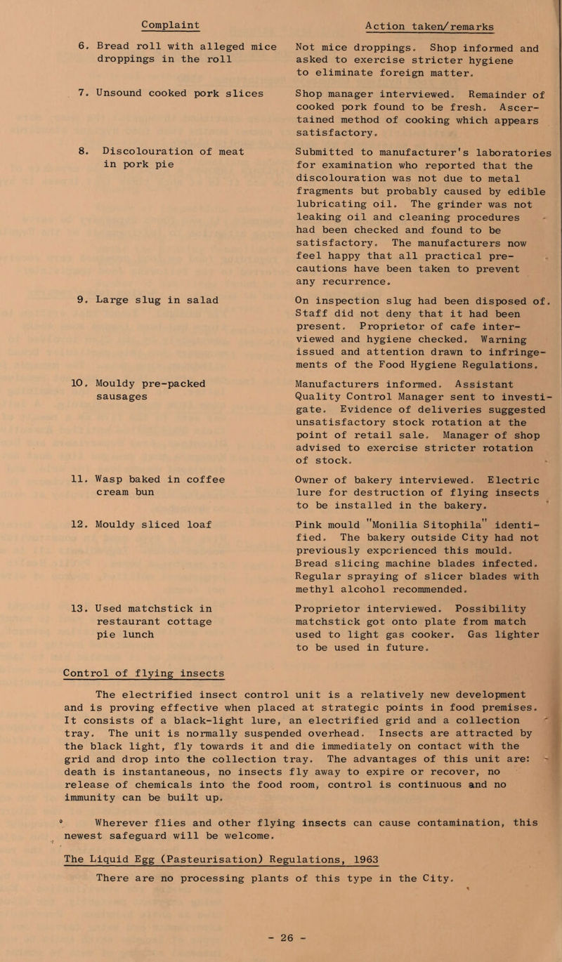 Complaint Action taken/remarks 6. Bread roll with alleged mice droppings in the roll 7. Unsound cooked pork slices 8. Discolouration of meat in pork pie 9. Large slug in salad 10. Mouldy pre-packed sausages Not mice droppings. Shop informed and asked to exercise stricter hygiene to eliminate foreign matter. Shop manager interviewed. Remainder of cooked pork found to be fresh. Ascer- tained method of cooking which appears satisfactory. Submitted to manufacturer's laboratories for examination who reported that the discolouration was not due to metal fragments but probably caused by edible lubricating oil. The grinder was not leaking oil and cleaning procedures had been checked and found to be satisfactory. The manufacturers now feel happy that all practical pre- cautions have been taken to prevent any recurrence. On inspection slug had been disposed of. Staff did not deny that it had been present. Proprietor of cafe inter- viewed and hygiene checked. Warning issued and attention drawn to infringe- ments of the Food Hygiene Regulations, Manufacturers informed. Assistant Quality Control Manager sent to investi- gate, Evidence of deliveries suggested unsatisfactory stock rotation at the point of retail sale. Manager of shop advised to exercise stricter rotation of stock. 11. Wasp baked in coffee cream bun 12. Mouldy sliced loaf 13. Used matchstick in restaurant cottage pie lunch Owner of bakery interviewed. Electric lure for destruction of flying insects to be installed in the bakery. Pink mould Monilia Sitophila identi- fied. The bakery outside City had not previously experienced this mould. Bread slicing machine blades infected. Regular spraying of slicer blades with methyl alcohol recommended. Proprietor interviewed. Possibility matchstick got onto plate from match used to light gas cooker. Gas lighter to be used in future. Control of flying insects The electrified insect control unit is a relatively new development and is proving effective when placed at strategic points in food premises. It consists of a black-light lure, an electrified grid and a collection tray. The unit is normally suspended overhead. Insects are attracted by the black light, fly towards it and die immediately on contact with the grid and drop into the collection tray. The advantages of this unit are; death is instantaneous, no insects fly away to expire or recover, no release of chemicals into the food room, control is continuous and no immunity can be built up. Wherever flies and other flying insects can cause contamination, this newest safeguard will be welcome. The Liquid Egg (Pasteurisation) Regulations, 1963 There are no processing plants of this type in the City.