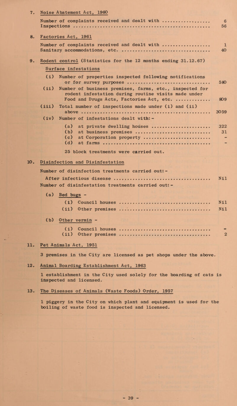 7. Noise Abatement Act, 1960 Number of complaints received and dealt with 6 Inspections 56 8. Factories Act, 1961 Number of complaints received and dealt with 1 Sanitary accommodations, etc 40 9. Rodent control (Statistics for the 12 months ending 31.12.67) Surface infestations (i) Number of properties inspected following notifications or for survey purposes 580 (ii) Number of business premises, farms, etc., inspected for rodent infestation during routine visits made under Food and Drugs Acts, Factories Act, etc 809 (iii) Total number of inspections made under (i) and (ii) above 3059 (iv) Number of infestations dealt with:- (a) at private dwelling houses 322 (b) at business premises 31 (c) at Corporation property (d) at farms 25 block treatments were carried out. 10. Disinfection and Disinfestation Number of disinfection treatments carried out:- After infectious disease Nil Number of disinfestation treatments carried out:- (a) Bed bugs - (i) Council houses Nil (ii) Other premises Nil (b) Other vermin - (i) Council houses - (ii) Other premises 2 11. Pet Animals Act, 1951 3 premises in the City are licensed as pet shops under the above. 12. Animal Boarding Establishment Act, 1963 1 establishment in the City used solely for the boarding of cats is inspected and licensed. 13. The Diseases of Animals (Waste Foods) Order, 1957 1 piggery in the City on which plant and equipment is used for the boiling of waste food is inspected and licensed.