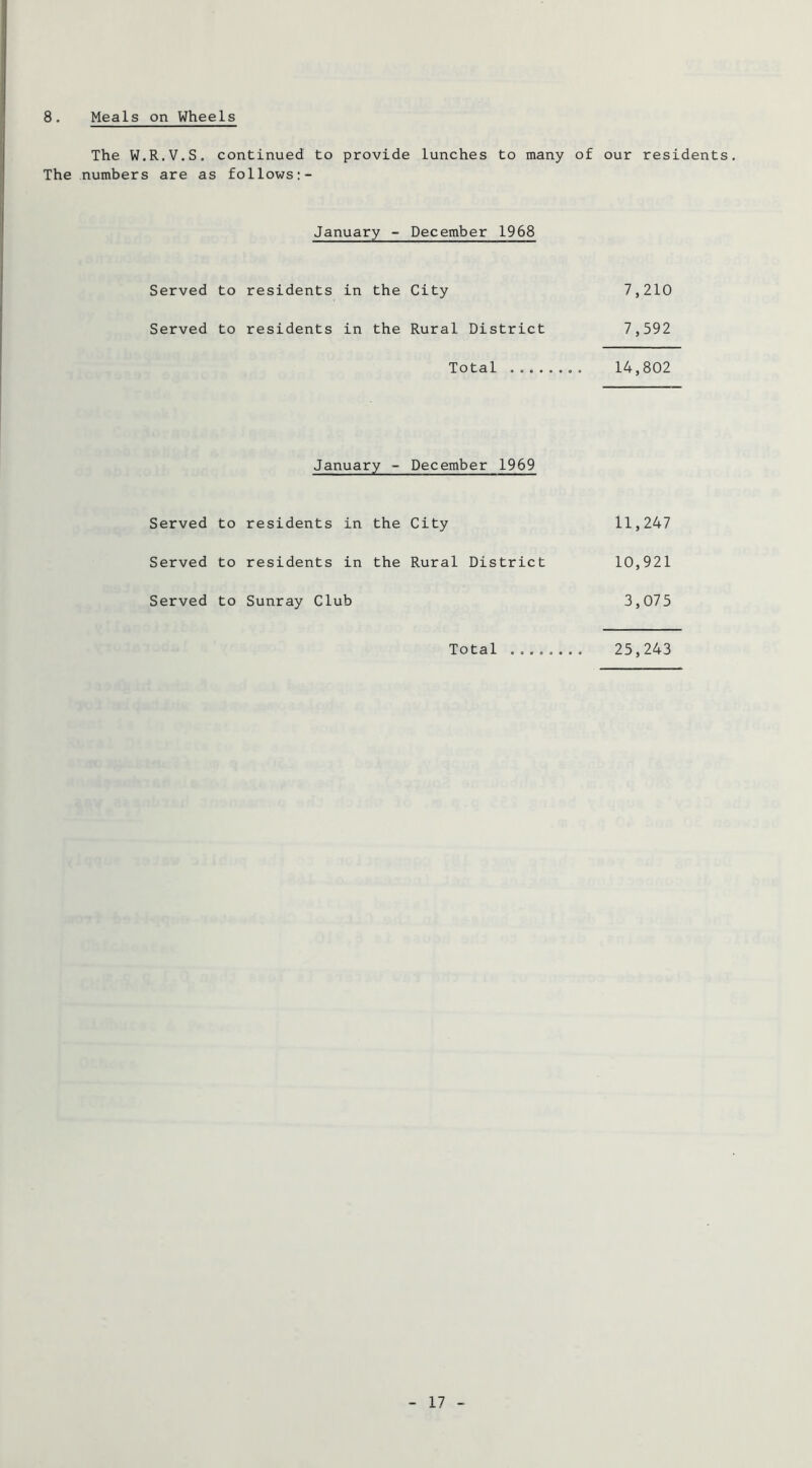 8. Meals on Wheels The W.R.V.S. continued to provide lunches to many of our residents The numbers are as follows:- January - December 1968 Served to residents in the City 7,210 Served to residents in the Rural District 7,592 Total 14,802 January - December 1969 Served to residents in the City 11,247 Served to residents in the Rural District 10,921 Served to Sunray Club 3,075 Total 25,243