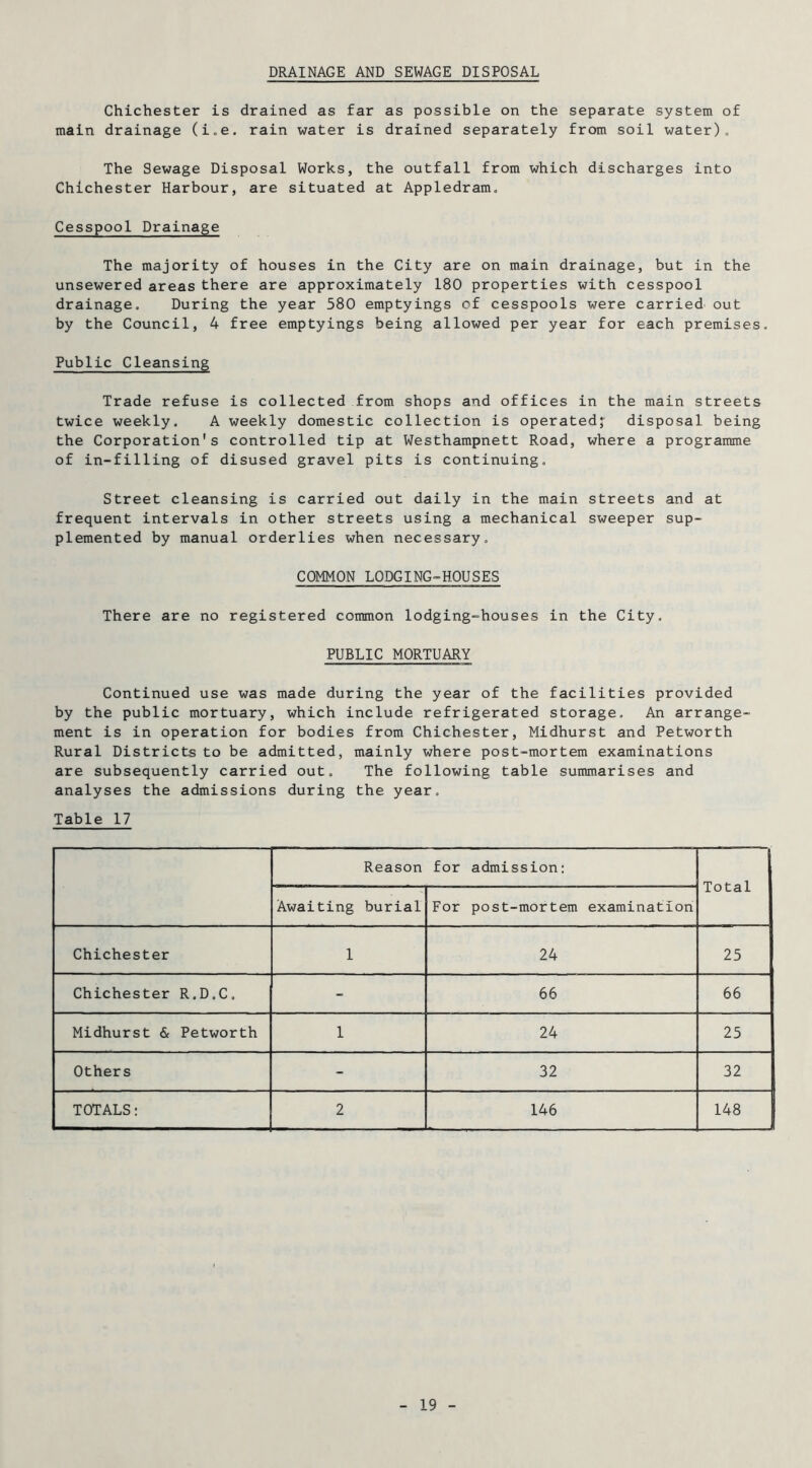 DRAINAGE AND SEWAGE DISPOSAL Chichester is drained as far as possible on the separate system of main drainage (i„e. rain water is drained separately from soil water)» The Sewage Disposal Works, the outfall from which discharges into Chichester Harbour, are situated at Appledram„ Cesspool Drainage The majority of houses in the City are on main drainage, but in the unsewered areas there are approximately 180 properties with cesspool drainage. During the year 580 emptyings of cesspools were carried out by the Council, 4 free emptyings being allowed per year for each premises. Public Cleansing Trade refuse is collected from shops and offices in the main streets twice weekly. A weekly domestic collection is operated;' disposal being the Corporation's controlled tip at Westhampnett Road, where a programme of in-filling of disused gravel pits is continuing. Street cleansing is carried out daily in the main streets and at frequent intervals in other streets using a mechanical sweeper sup- plemented by manual orderlies when necessary. COMMON LODGING-HOUSES There are no registered common lodging-houses in the City, PUBLIC MORTUARY Continued use was made during the year of the facilities provided by the public mortuary, which include refrigerated storage. An arrange- ment is in operation for bodies from Chichester, Midhurst and Petworth Rural Districts to be admitted, mainly where post-mortem examinations are subsequently carried out. The following table summarises and analyses the admissions during the year. Table 17 Reason for admission; Total Awaiting burial For post-mortem examination Chichester 1 24 25 Chichester R.D.C. - 66 66 Midhurst & Petworth 1 24 25 Others - 32 32 TOTALS: 2 146 148