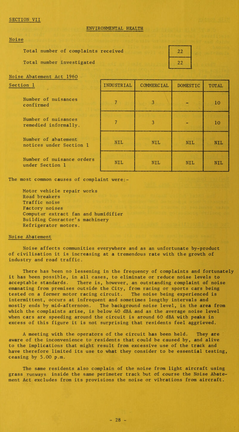 ENVIRONMENTAL HEALTH Noise Total number of complaints received Total number investigated Noise Abatement Act 1960 - Section 1 Number of nuisances confirmed Number of nuisances remedied informally« Number of abatement notices under Section 1 Number of nuisance orders under Section 1 The most common causes of complaint were:=> Motor vehicle repair works Road breakers Traffic noise Factory noises Computer extract fan and humidifier Building Conractor's machinery Refrigerator motors. Noise Abatement Noise affects communities everywhere and as an unfortunate by-product of civilisation it is increasing at a tremendous rate with the growth of industry and road traffic. There has been no lessening in the frequency of complaints and fortunately it has been possible, in all cases, to eliminate or reduce noise levels to acceptable standards. There is, however, an outstanding complaint of noise emanating from premises outside the City, from racing or sports cars being tested on a former motor racing circuit. The noise being experienced is intermittent, occurs at infrequent and sometimes lengthy intervals and mostly ends by mid-afternoon. The background noise level, in the area from which the complaints arise, is below 40 dBA and as the average noise level when cars are speeding around the circuit is around 60 dBA with, peaks in excess of this figure it is not surprising that residents feel aggrieved, A meeting with the operators of the circuit has been held. They are aware of the inconvenience to residents that could be caused by, and alive to the implications that might result from excessive use of the track and have therefore limited its use to what they consider to be essential testing, ceasing by 5,00 p,m. The same residents also complain of the noise from light aircraft using grass runways inside the same perimeter track but of course the Noise Abate- ment Act excludes from its provisions the noise or vibrations from aircraft. INDUSTRIAL COMMERCIAL DOMESTIC TOTAL 7 3 - 10 7 3 - 10 NIL NIL NIL NIL NIL NIL NIL NIL 22 U!