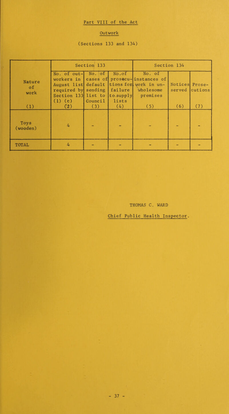 Outwork (Sections 133 and 134) Section 133 Section 134 No. of out- No. of No. of No. of Nature of work workers in cases of prosecu- instances of August list required by default sending tions for failure 1 work in un- wholesome Notices served Prose- cutions Section 133 list to to-supply premises (1) (c) Council lists (1) C2) (3) (4) (5) (6) (7) Toys (wooden) 4 - - - - - TOTAL 4 ” - - - THOMAS C, WARD Chief Public Health Inspector,