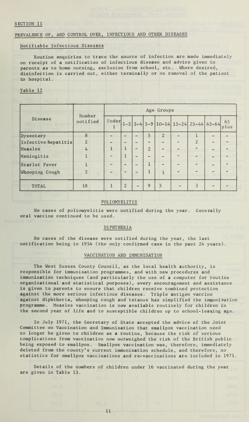 PREVALENCE OF, AND CONTROL OVER, INFECTIOUS AND OTHER DISEASES Notifiable Infectious Diseases Routine enquiries to trace the source of infection are made immediately on receipt of a notification of infectious disease and advice given to parents as to home nursing, exclusion from school, etc. Where desired, disinfection is carried out, either terminally or on removal of the patient to hospital. Table 12 Disease Number notified Age Groups Under 1 1-2 3-4 5-9 10-14 15-24 25-44 45-64 65 plus Dysentery 8 - - - 5 2 - 1 - - Infective hepatitis 2 - - - - - - 2 - - Measles 4 1 1 - 2 - - - - - Meningitis 1 - 1 - - - - - - - Scarlet Fever 1 - - - 1 - - - - - Whooping Cough 2 - - - 1 1 - - - - TOTAL 18 1 2 - 9 3 - 3 - - POLIOMYELITIS No cases of poliomyelitis were notified during the year. Generally oral vaccine continued to be used. DIPHTHERIA No cases of the disease were notified during the year, the last notification being in 1954 (the only confirmed case in the past 24 years). VACCINATION AND IMMUNISATION The West Sussex County Council, as the local health authority, is responsible for immunisation programmes, and with new procedures and immunisation techniques (and particularly the use of a computer for routine organisational and statistical purposes), every encouragement and assistance is given to parents to ensure that children receive combined protection against the more serious infectious diseases. Triple antigen vaccine against diphtheria, whooping cough and tetanus has simplified the immunisation programme. Measles vaccination is now available routinely for children in the second year of life and to susceptible children up to school-leayang age. In July 1971, the Secretary of State accepted the advice of the Joint Committee on Vaccination and Immunisation that smallpox vaccination need no longer be given to children as a routine, because the risk of serious complications from vaccination now outweighed the risk of the British public being exposed to smallpox. Smallpox vaccination was, therefore, immediately deleted from the county's current immunisation schedule, and therefore, no statistics for smallpox vaccinations and re-vaccinations are included in 1971, Details of the numbers of children under 16 vaccinated during the year are given in Table 13. 11