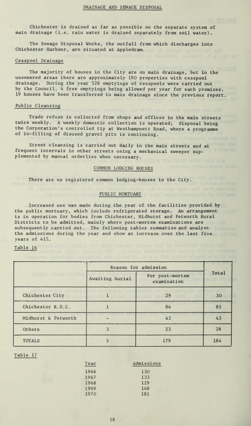 DRAINAGE AND SEWAGE DISPOSAL Chichester is drained as far as possible on the separate system of main drainage (i.e. rain water is drained separately from soil water). The Sewage Disposal Works, the outfall from which discharges into Chichester Harbour, are situated at Appledram. Cesspool Drainage The majority of houses in the City are on main drainage, but in the unsewered areas there are approximately 190 properties with cesspool drainage. During the year 526 emptyings of cesspools were carried out by the Council, 4 free emptyings being allowed per year for each premises. 19 houses have been transferred to main drainage since the previous report. Public Cleansing Trade refuse is collected from shops and offices in the main streets twice weekly, A weekly domestic collection is operated; disposal being the Corporation's controlled tip at Westhampnett Road, where a programme of in-filling of disused gravel pits is continuing. Street cleansing is carried out daily in the main streets and at frequent intervals in other streets using a mechanical sweeper sup- plemented by manual orderlies when necessary. COMMON LODGING HOUSES There are no registered common lodging-houses in the City. PUBLIC MORTUARY Increased use was made during the year of the facilities provided by the public mortuary, which include refrigerated storage. An arrangement is in operation for bodies from Chichester, Midhurst and Petworth Rural Districts to be admitted, mainly where post-mortem examinations are subsequently carried out. The following tables summarise and analyse the admissions during the year and show an increase over the last five years of 417o. Table 16 Reason for admission Total Awaiting burial For post-mortem examination Chichester City 1 29 30 Chichester R.D.C. 1 84 85 Midhurst & Petworth - 43 43 Others 3 23 26 TOTALS 5 179 184 Table 17 Year Admiss 1966 130 1967 133 1968 129 1969 148 1970 181
