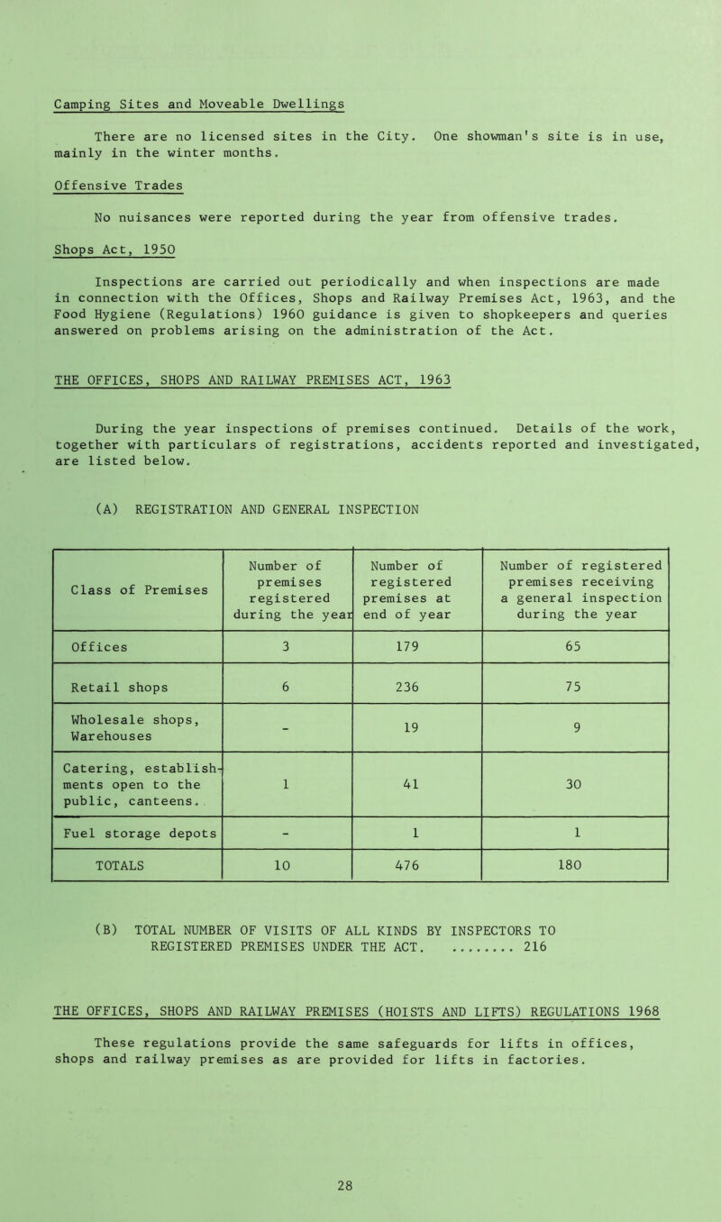 Camping Sites and Moveable Dwellings There are no licensed sites in the City. One showman's site is in use, mainly in the winter months. Offensive Trades No nuisances were reported during the year from offensive trades. Shops Act, 1950 Inspections are carried out periodically and when inspections are made in connection with the Offices, Shops and Railway Premises Act, 1963, and the Food Hygiene (Regulations) 1960 guidance is given to shopkeepers and queries answered on problems arising on the administration of the Act. THE OFFICES, SHOPS AND RAILWAY PREMISES ACT, 1963 During the year inspections of premises continued. Details of the work, together with particulars of registrations, accidents reported and investigated, are listed below. (A) REGISTRATION AND GENERAL INSPEGTION Class of Premises Number of premises registered during the year Number of registered premises at end of year Number of registered premises receiving a general inspection during the year Offices 3 179 65 Retail shops 6 236 75 Wholesale shops, Warehouses - 19 9 Catering, establish- ments open to the public, canteens. 1 41 30 Fuel storage depots - 1 1 TOTALS 10 476 180 (B) TOTAL NUMBER OF VISITS OF ALL KINDS BY INSPECTORS TO REGISTERED PREMISES UNDER THE ACT 216 THE OFFICES, SHOPS AND RAILWAY PREMISES (HOISTS AND LIFTS) REGULATIONS 1968 These regulations provide the same safeguards for lifts in offices, shops and railway premises as are provided for lifts in factories.