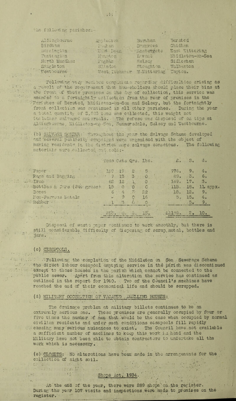 ifi C.L ng DOU'i’llO Appl-oai'oir. Barnham Ber at e d Eirdliam P'jJr.am -D^xgrov.e Ghidham jjorrin.gton . b Dhyrt-Peon ■ Nast cTg-ct 0 ■East Wit boring ■funti'ng'ton K'.Tioton Lrvoiik ’ Mid dletcn-oh“Sea North Mundlimii ragriyi • Solsey Si'die sham Sir^glo ton Sl'i.ndor Stoughton Wlalborton Nest bourne Nest^ I'b'chabcr 7J-Wittering’. ’ rapt on. Tollowi.-ng' very s c;:ai. 0 c s c omp ._c3i at .s regord:5.iig difficult .too arising as a of'the re diitreiiient ■'iiat hoUsehol'iere should place their bins at 'ohe fTont of their promiseh on the day of' collection, this, service was amended to a f ortiiip:ht ly eoll'octi o;i from the rear of premises in the Pari shes of ^Berstei. ' J'iiddj onon-bn-Sea arid Solsey, but the fortnightly front collection was ccntinued in-all other parishes.’ During the year a total queontity of 3,d'-33 'hons 'was collected, this weight not inc’. ludi n ^ saioagie-d'met eri-alh. ■ ' The refuse was disposed of on tips at tJ-diiifb-ourne, Ivliddioton-oh-Sea, Summer sdale, Selsey aid ''i^estboume . and ■ severe], p ab li. c i 'by ' c amp a 1 .yn k veer e ’ orga ni sod with the object of making reside nt a i n th c- di st id. ct it-er 0 ' s.alvage conscious. The followi ng matcriaj.s wor 0 .collecbod -ond-.sol ,6. i - '‘Tons Cvjts Op’d. Lb s, AZj 0 s. d. ■paper • ■ '17 2 5 776. 9. 4. Rags and B.ogg i.ng ' ' ^ 13 3 0 . 89. 5. 6. -■Iron- .62 12 . K 0 149. 17. 3. 'Bobt-3.es & Jar s (244-gross) 13 0 0 C 113, . 18. IL appx. Bones G ' . 4 r?; , 22 . 18. 12. 9. ^l'Oll■-Fe.u•^:' J','I.s M. at als 9 n s- 16 5., 15. 4. R-jib'bcr •• • ' '' ,1 3 6 ■ Q - - 5,*- 9. 0. ;C« i’o. ’ .'iM.lb9, 2.^ 10. Disposal of ’Waste paper continue 3 to work 'smoothly. but there is still considerable., difficuity, .of disposing, of. scrap.,met al, bottles and jars. .. • , . ! . ■ (c) Ca3SK)0IB, ^ oiFollovanr the • completion'of the Middleton on Sea 'Sewerage Scheme the dirbet labour cssSpboi emptying service in the parish was discontinued ■eixeapt to those housbs^ in the parish which cahnot be connected to the ’’public sewer'. 'Apart from this alteration the .so]^iG-o has continued as outlined in the report for 1910, ' Tvio of the Council's machines have reached the end of their economiceJ. life and should bo scrapped. (d) MLITOY OCCUPATiaT OF V/iCATED ..jJlnXLIMl HOUSES;. The drainage problem at military billets continues to be an extremely serious one. These premises are generally occupied by four or five times the number of. men.-that-•‘•wbuld be the case when occupied by normal civilian residents and under such conditions cesspools fill rapidly causing m-any &e'ri'0'us’nuisances to exist'. The Council have, not available a sufficient number of machines to keep this work in hand and the Military have not been able to obtain contractors to undertake all the work which is necessary,’ (e) CLOSETS; No alterations h.avo ‘been' made in the arrangements for the - collection of night soil. . ’ Shops Act,' 1934. '. •' At the end of the year, there,were 289 ^ops’oii. the pegist.or. During’-the’ year 107 visits and inspect ions, were;'rap to premises on the register. ■