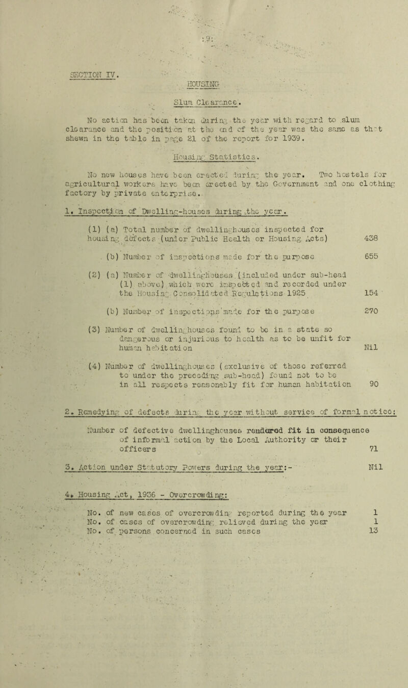 ■ housing , Slum Clcarcnce . No £CticXL has been taken uuriui the year vjitli regard to slum clearance and the position at the aid of the year was the same as th't shewn in the table in paf’e 81 of the report for 1939. Housi.n^; Statistics. No novj houses have been erected durinp the year. Timo hostels for a(rricultural workers inve been erected by the Government and one clothinf.; factory by private enterprise. 1. Inspection of Dvjpllin.p-housea during >the year. (1) (a) Total number of dwellinphouscs inspected for housing; 101'ects funder Public Heelth or Housing Acts) 438 (b) Nurojjer of inspections made for' the purpose 655 (8) (a) Numlier of''dwellinghousesKincluded under sub-head (1) above.) -Viihich were inspected and recorded under the Housing- Consolidated .Regulati ons 1985 154 (b) Number of inspections'.made for the puip'pse 270 (3) Number of dwellinghouses found to bo in a state so dangerous or injurious to health as to be unfit for human habitation Nil (.4) Number of dwellinghoufies (exclusive of those referred to under the precedi'ng .sub-head) found not to be in all respects reasonably fit for human habitation 90 2, Remedying of defects 'jurin:, the year without service of formal notice: Number of defective dwellin^hcuses reuderod fit in consequence of informal action by the Local Authority or their officers , 71 5. Action under Statutory Powers during the year;- Nil 4» Housing Act, 1956 - Overcrowding; No. of nevj cases of overcrovijdino reported during the year 1 No. of cases of overcrowding;, relieved during the yosr 1 No. of persons concerned in such cases 13