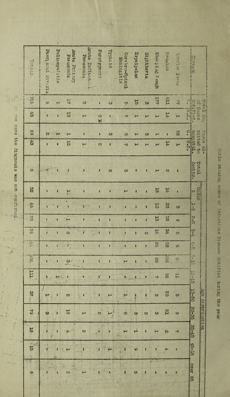 orie case the diagnosis was not .confinn y-z & H* 0) CO p' o H- P CD o P CO rc CO o t-Ci 3 ''0 a o P a O H- a <1 P ■a p o c* i.i. O P- g- H- CQ