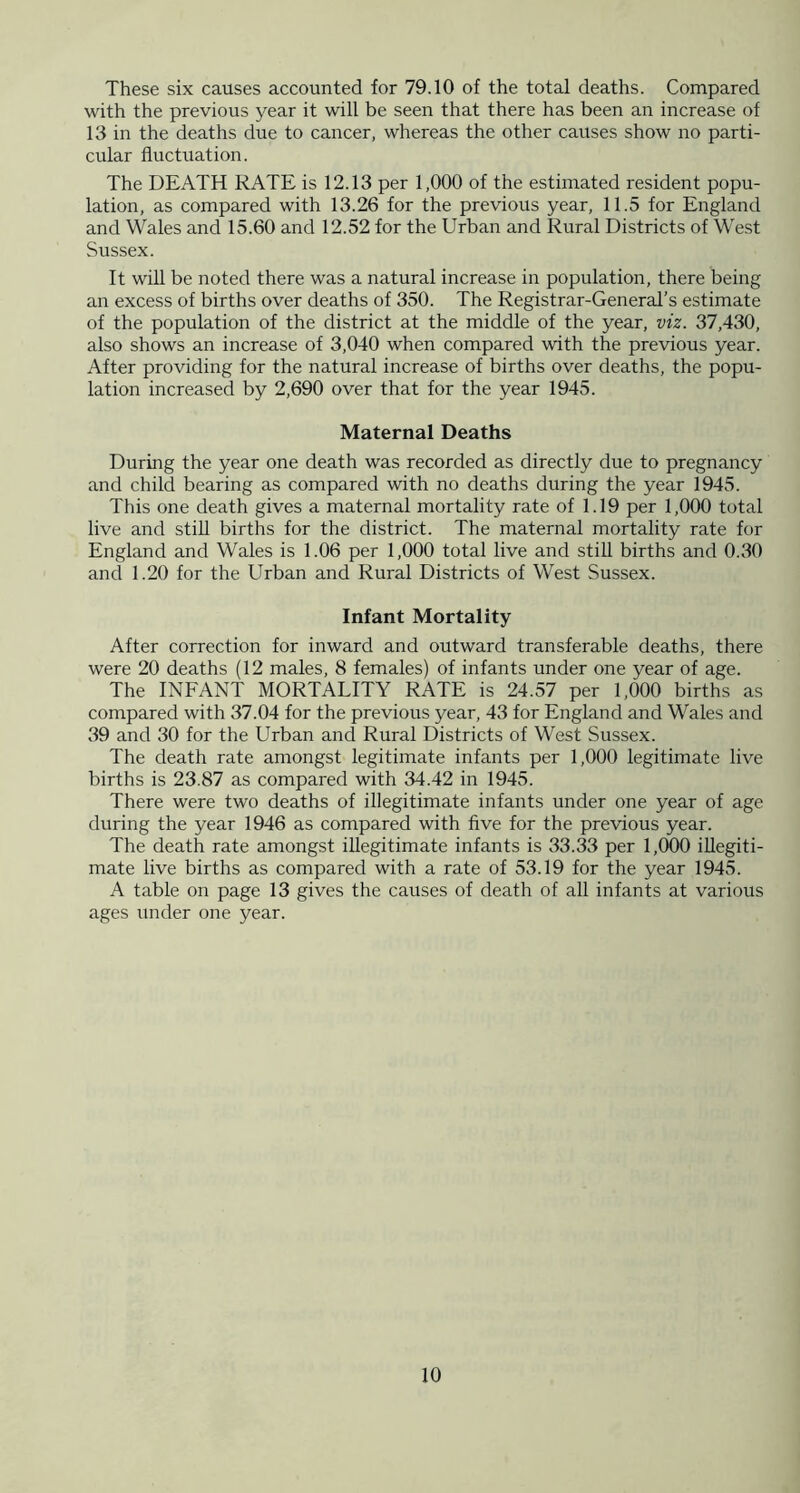 These six causes accounted for 79.10 of the total deaths. Compared with the previous year it will be seen that there has been an increase of 13 in the deaths due to cancer, whereas the other causes show no parti- cular fluctuation. The DEATH RATE is 12.13 per 1,000 of the estimated resident popu- lation, as compared with 13.26 for the previous year, 11.5 for England and Wales and 15.60 and 12.52 for the Urban and Rural Districts of West Sussex. It will be noted there was a natural increase in population, there being an excess of births over deaths of 350. The Registrar-General’s estimate of the population of the district at the middle of the year, viz. 37,430, also shows an increase of 3,040 when compared with the previous year. After providing for the natural increase of births over deaths, the popu- lation increased by 2,690 over that for the year 1945. Maternal Deaths During the year one death was recorded as directly due to pregnancy and child bearing as compared with no deaths during the year 1945. This one death gives a maternal mortality rate of 1.19 per 1,000 total live and stiU births for the district. The maternal mortality rate for England and Wales is 1.06 per 1,000 total live and still births and 0.30 and 1.20 for the Urban and Rural Districts of West Sussex. Infant Mortality After correction for inward and outward transferable deaths, there were 20 deaths (12 males, 8 females) of infants under one year of age. The INFANT MORTALITY RATE is 24.57 per 1,000 births as compared with 37.04 for the previous year, 43 for England and Wales and 39 and 30 for the Urban and Rural Districts of West Sussex. The death rate amongst legitimate infants per 1,000 legitimate live births is 23.87 as compared with 34.42 in 1945. There were two deaths of illegitimate infants under one year of age during the year 1946 as compared with five for the previous year. The death rate amongst illegitimate infants is 33.33 per 1,000 illegiti- mate live births as compared with a rate of 53.19 for the year 1945. A table on page 13 gives the causes of death of all infants at various ages under one year.