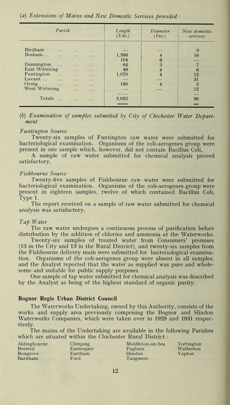 (a) Extensions of Mains and New Domestic Services provided : Parish Length (Yds.) Diameter (Ins.) New domestic services Birdham 9 Bosham. . 1,586 4 16 104 6 Donnington 64 3 7 East Wittering 48 4 6 Funtington 1,070 4 12 Lavant . . — 31 Oving . . 180 4 3 West Wittering — — 12 Totals . . 3,052 96 {b) Examination of samples submitted by City of Chichester Water Depart- ment Funtington Source Twenty-six samples of Funtington raw water were submitted for bacteriological examination. Organisms of the coli-aerogenes group were present in one sample which, however, did not contain Bacillus Coli. A sample of raw water submitted for chemical analysis proved satisfactory. Fishbourne Source Twenty-five samples of Fishbourne raw water were submitted for bacteriological examination. Organisms of the coli-aerogenes group were present in eighteen samples, twelve of which contained Bacillus Coli, Type 1. The report received on a sample of raw water submitted for chemical analysis was satisfactory. Tap Water The raw water undergoes a continuous process of purification before distribution by the addition of chlorine and ammonia at the Waterworks. Twenty-six samples of treated water from Consumers’ premises (13 in the City and 13 in the Rural District), and twenty-six samples from the Fishbourne delivery main were submitted for bacteriological examina- tion. Organisms of the coli-aerogenes group were absent in all samples, and the Analyst reported that the water as supplied was pure and whole- some and suitable for public supply purposes. One sample of tap water submitted for chemical analysis was described by the Analyst as being of the highest standard of organic purity. Bognor Regis Urban District Council The Waterworks Undertaking, owned by this Authority, consists of the works and supply area previously comprising the Bognor and Slindon Waterworks Companies, which were taken over in 1929 and 1931 respec- tively. The mains of the Undertaking are available in the following Parishes which are situated within the Chichester Rural District : Aldingbourne Bersted Boxgrove Barnham Climping Eastergate Eartham Ford Middleton-on-Sea Tortington Pagham Walberton Slindon Yapton Tangmere