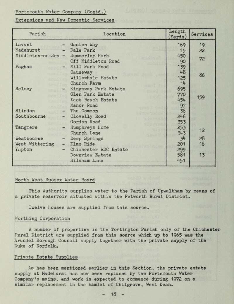 Portsmouth V/ater Company (Contd.) Extensions and New Domestic Services Parish Location Length (Yards) Services Lavant Gaston Way 169 19 Madehurst - Dale Park 15 22 Middieton-on-Sea - Summerley Park 450 72 Off Middleton Road 90 Pagham Mill Park Road 139 Causeway 48 86 Willowhale Estate 125 Church Farm 14 Selsey Kingsway Park Estate 695 Glen Park Estate 770 159 East Beach Estate 454 Manor Road 97 Slindon The Common 36 Southbourne Clovelly Road 246 Gordon Road 353 Tangmere - Humphreys Home 253 12 Church Lane 343 Westbourne Deep Springs 34 28 West V\/ittering - Elms Ride 201 16 Yapton Chichester RDC Estate 299 Downview Estate 581 13 Bilsham Lane 451 North West Sussex Water Board This Authority supplies water to the Parish of Upwaltham by means of a private reservoir situated within the Petworth Rural District« Twelve houses are supplied from this sourceo Worthing Corporation A number of properties in the Tortington Parish only of the Chichester Rural District are supplied from this source which up to 1965 was the Arundel Borough Council supply together with the private supply of the Duke of Norfolko Private Estate Supplies As has been mentioned earlier in this Section, the private estate supply at Madehurst has now been replaced by the Portsmouth Water Company’s mains, and work is expected to commence during 1972 on a similar replacement in the hamlet of Chilgrove, West Deano