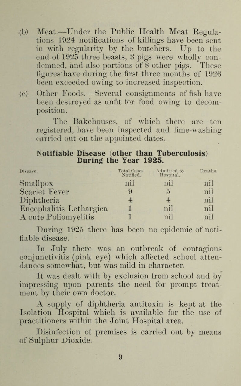 (b) Meat.—Under the Public Health Meat Kegiila- tions 1924 notifications of killings have been sent in with regularity by the butchers. Up to the end of 1925 three beasts, 3 pigs were wholly con- demned, and also portions of 8 other pigs. These figures'have during the first three months of 1926 been exceeded owing to increased inspection. (c) Other Foods.—Several consignments of fish have been destroyed as unfit tor food owing to decom- })Osition. The Bakehouses, of which there are ten registered, have been inspected and lime-washing carried out on tlie appointed dates. Notifiable Disease (other than Tuberculosis) During the Year 1925. I)i<euso. Total Oases Notified. Admitted to Hospital. Deaths. Smallpox nil nil nil Scarlet Fever 9 5 nil Diphtheria 4 4 nil Encephalitis Lethargica 1 nil nil A cute Poliomvelitis 1 nil nil During 1925 there has been no epidemic of noti- fiable disease. In July there was an outbreak of contagious conjunctivitis (pink eye) which affected school atten- dances somewhat, but was mild in character. It was dealt with by exclusion from school and by impressing upon parents the need for prompt treat- ment by their own doctor. A supply of diphtheria antitoxin is kept at the Isolation Hospital which is available for the use of practitioners within the Joint Hospital area. Disinfection of premises is carried out by means of Sulphur JJioxide.
