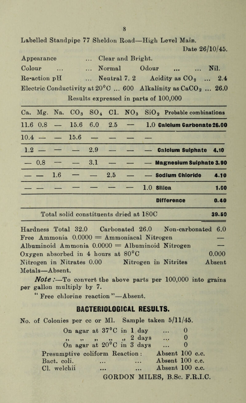 Labelled Standpipe 77 Sheldon Road—High Level Main. Date 26/10/45. Appearance ... Clear and Bright. Colour ... ... Normal Odour ... ... Nil. Re-action pH ... Neutral 7. 2 Acidity as CO2 ... 2.4 Electric Conductivity at 20^C ... 600 Alkalinity as CaCO2 ... 26.0 Results expressed in parts of 100,000 Ca. Mg. Na. CO3 SO4 Cl. NO3 Si02 Probable combinations 11.6 0.8 — 15.6 6.0 2.5 — 1.0 Calcium Carbonate 26.00 10.4 — — 15.6 — — — — 1.2 — — — 2.9 — — — Calcium Sulphate 4.10 — 0.8 — — 3.1 — — — Magmeeium Sulphate 3.90 — — 1.6 — — 2.5 — — Sodium Chloride 4.10 — — — — — — — 1.0 Silica 1.00 Difference 0.40 Total solid constituents dried at 180C 39.60 Hardness Total 32.0 Carbonated 26.0 Non-carbonated 6.0 Free Ammonia 0.0000 — Ammoniacal Nitrogen — Albuminoid Ammonia 0.0000 = Albuminoid Nitrogen — Oxygen absorbed in 4 hours at 80®C 0.000 Nitrogen in Nitrates 0.00 Nitrogen in Nitrites Absent Metals—Absent. Note :—To convert the above parts per 100,000 into grains per gallon multiply by 7. “ Free chlorine reaction ”—Absent. BACTERIOLOGICAL RESULTS. No. of Colonies per cc or Ml. Sample taken 5/11/45. On agar at 37®C in 1 day ... 0 „ „ „ „ „ 2 days ... 0 On agar at 20®C in 3 days ... 0 Presumptive coliform Reaction : Absent 100 c.c. Bact. coli. ... ... Absent 100 c.c. Cl. welchii ... ... Absent 100 c.c. GORDON MILES, B.Sc. F.R.I.C.