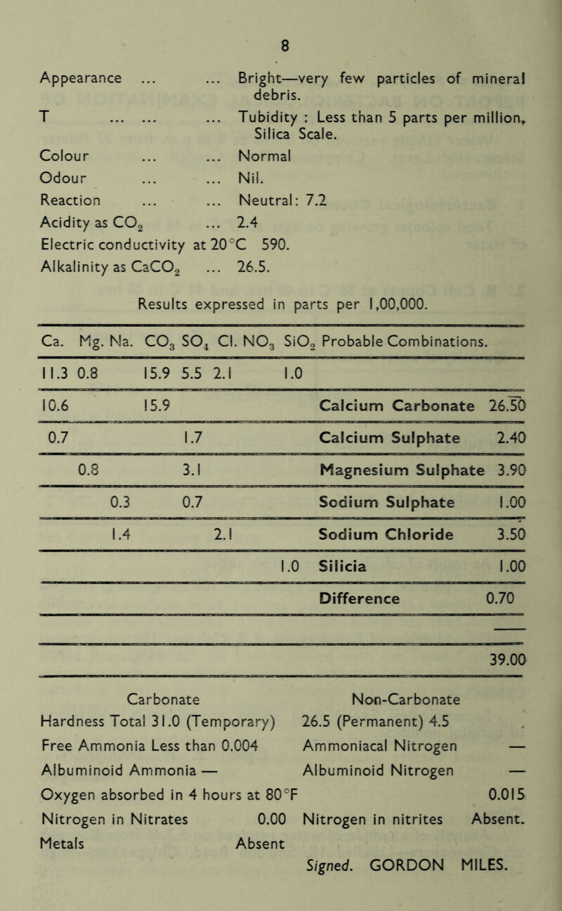 Appearance Colour Odour Reaction Acidity as CO2 Electric conductivity at 20' Alkalinity as CaC02 Bright—very few particles of mineral debris. Tubidity : Less than 5 parts per million. Silica Scale. Normal Nil. Neutral: 7.2 2.4 C 590. 26.5. Results expressed in parts per 1,00,000. Ca. Mg. Na. CO3 SO4 Cl. NO3 Si02 Probable Combinations. 11.3 0.8 15.9 5.5 2.1 1.0 10.6 15.9 Calcium Carbonate 26.T0 0.7 1.7 Calcium Sulphate 2.40 0.8 3.1 Magnesium Sulphate 3.90 0.3 0.7 Sodium Sulphate 1.00 1.4 2.1 Sodium Chloride 3.50 1.0 Silicia 1.00 Difference 0.70 39.00 Carbonate Hardness Total 31.0 (Temporary) Free Ammonia Less than 0.004 Albuminoid Ammonia — Oxygen absorbed in 4 hours at 80° Nitrogen in Nitrates 0.00 Metals Absent Non-Carbonate 26.5 (Permanent) 4.5 Ammoniacal Nitrogen — Albuminoid Nitrogen — 0.015 Nitrogen in nitrites Absent. Signed. GORDON MILES.