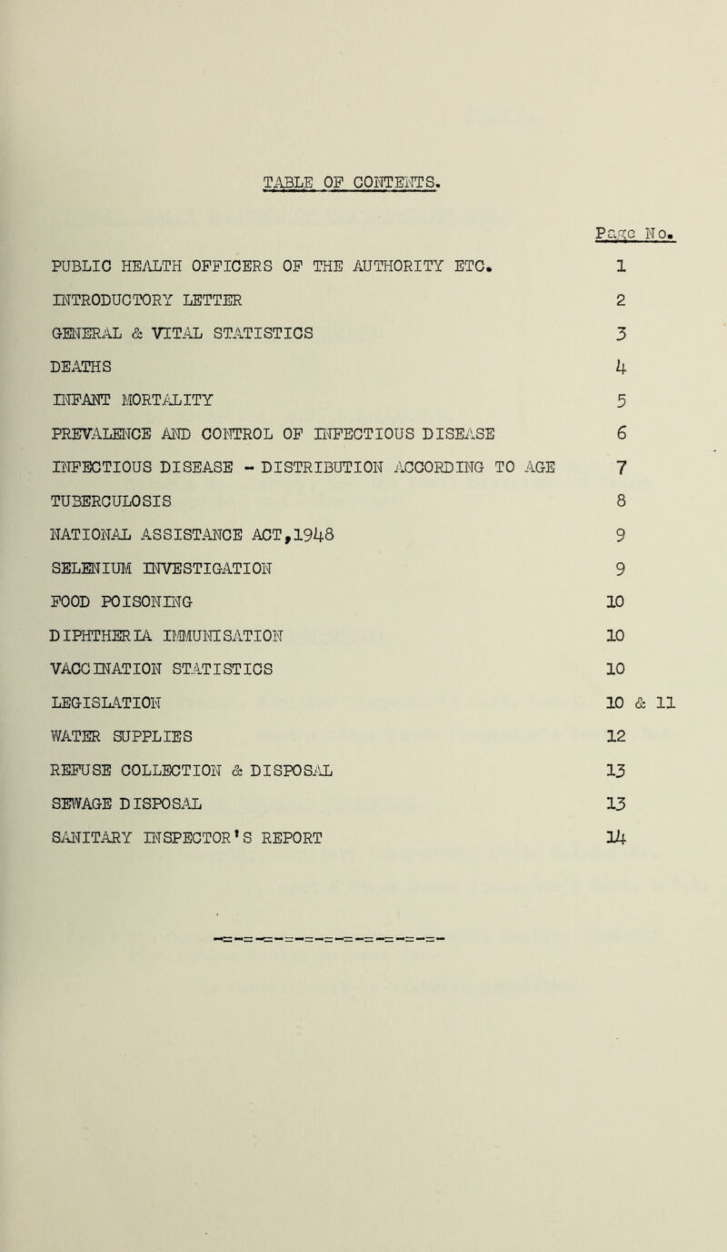 T.\BLE OF COIEPEI-ITS PG..n:c No. PUBLIC HEALTH OFFICERS OF THE AUTHORITY ETC. 1 INTRODUCTORY LETTER 2 GENERAL & VITAL STATISTICS 3 DEATHS 4 HIFANT MORT/JjITY 5 PREVILEI^CE /\ND CONTROL OF niPECTIOUS DISEASE 6 INFECTIOUS DISEASE - DISTRIBUTION ACCORDING TO AGE 7 TUBERCULOSIS 8 NATIONAL ASSISTANCE ACT,1948 9 SELENimi INVESTIGATION 9 FOOD POISONFNG 10 DIPHTHERIA IIMUNISATION 10 VACCINATION STATISTICS 10 LEGISLATION 10 & 11 WATER SUPPLIES 12 REFUSE COLLECTION & DISPOS/IL 13 SEWAGE DISPOSAL 13 SiU^ITARY niSPECTOR*S REPORT 14
