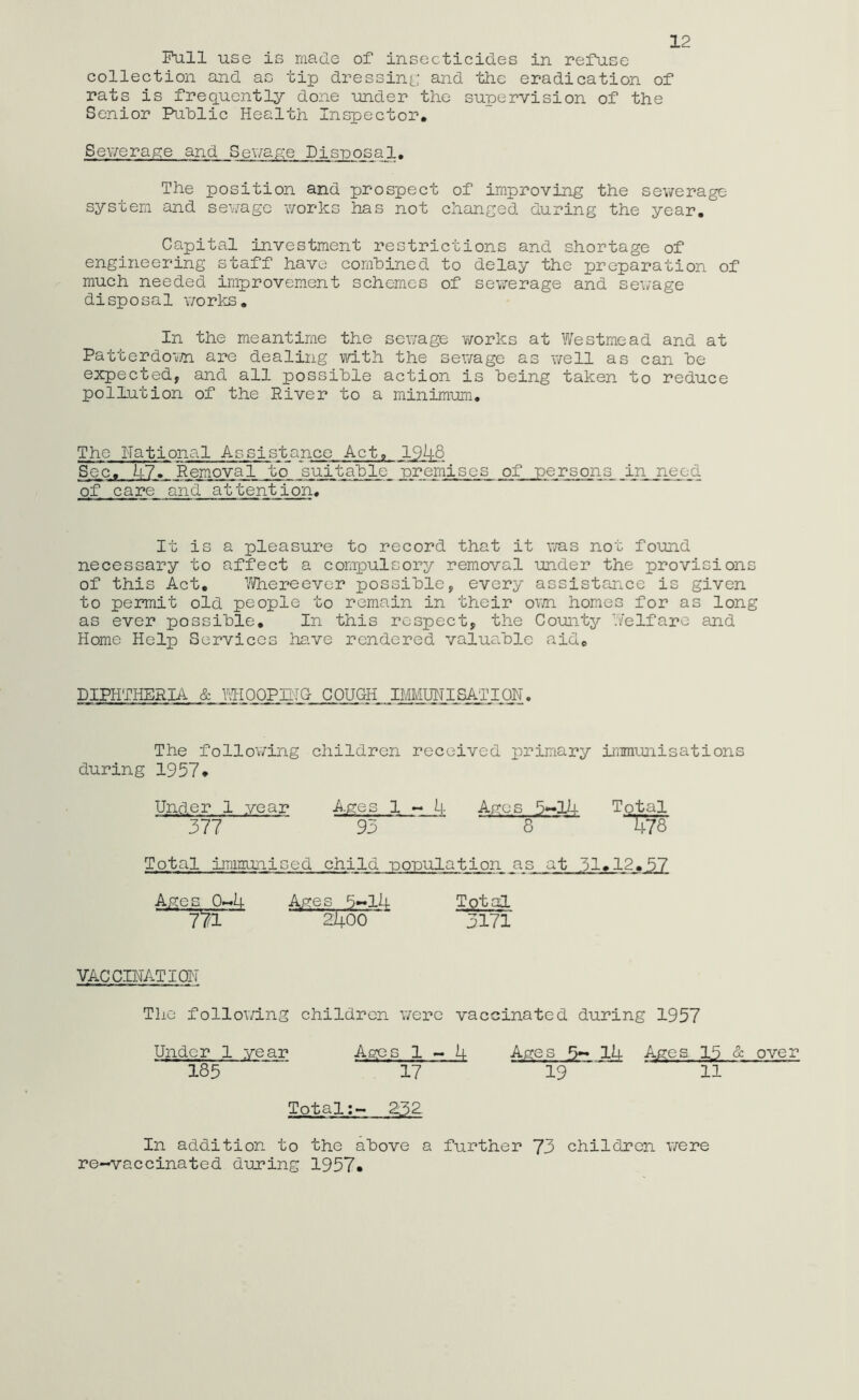 12 Pull use is made of insecticides in refuse collection and as tip dressing; and the eradication of rats is frequently done under the supervision of the Senior Public Health Inspector. Sewerage and Sewage Disposal. The position and prospect of improving the sewerage system and sewage works has not changed during the year. Capital investment restrictions and shortage of engineering staff have combined to delay the preparation of much needed improvement schemes of sewerage and sewage disposal works. In the meantime the sewage works at Westmead and at Patterdown are dealing with the sewage as well as can be expected, and all possible action is being taken to reduce pollution of the River to a minimum. The National Assistance Act, 1948 Sec. 1-7. Removal to suitable -premises of persons in need of care and attention. It is a pleasure to record that it was not found necessary to affect a compulsory removal under the provisions of this Act. Whereever possible, every assistance is given to permit old people to remain in their own homes for as long as ever possible. In this respect, the County welfare and Home Help Services have rendered valuable aid. DIPHTHERIA & WHOOPING- COUCH IMMUNISATION. The following children received primary immunisations during 1957* Under 1 year Ages 1 ~ U Ages 5~lU Total 377 ~ 93 8 178 Total immunised child -population as at 31.12.57 Ages 0~U Ages 5*»lA Total 171 ~ 2400 ’ 3171 VACCINATION The following children were vaccinated during 1957 Under 1 year Ages 1 - U- Ages 5~ 1U Ages 15 & ove 185 ' 17 19 ~ 11 Total:- R32. In addition to the above a further 73 children were re-vaccinated during 1957*