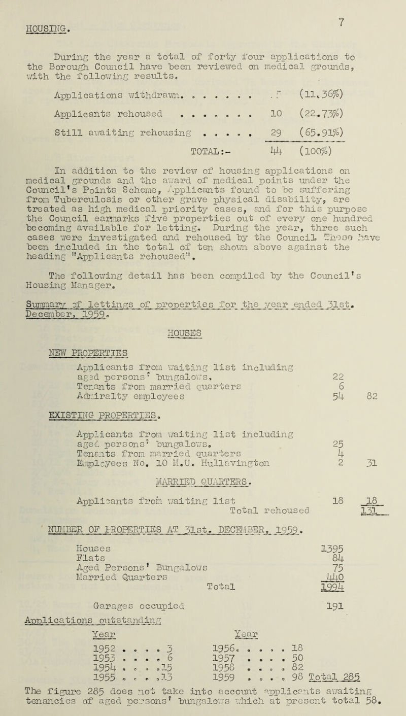 HOUSING 7 During the year a total of forty four applications to the Borough Council have been reviewed on medical grounds, with the following results. Applications withdrawn. ...... p (11.36%) Applicants rehoused ....... 10 (22.73%) Still awaiting rehousing ..... 29 (65.91%) TOTAL:- 44 (100%) In addition to the review of housing applications on medical grounds and the award of medical points under the Council’s Points Scheme, Applicants found to he suffering from Tuberculosis or other grave physical disability, are treated as high medical priority cases, and for this purpose the Council earmarks five properties out of every one hundred becoming available for letting. During the year, three such cases were investigated and rehoused by the Council Those .have been included in the total of ten shown above against the heading Applicants rehoused. The following detail has been compiled by the Council’s Housing Manager. Summary of lettings of properties for the ypar ended JELst. December, 1959. HOUSES NEW PROPERTIES Applicants from waiting list including ag3d persons1 bungalows* Tenants from married quarters Admiralty employees EXISTING PROPERTIES. 22 6 54 82 Applicants from ‘waiting list including aged persons’ bungalows* Tenants from married quarters Employees No. 10 M.U. Hullavington MARRIED QUARTERS. Applicants from waiting list Total rehoused 25 4 2 31 18 131__ NUMBER OP PROPERTIES AT 31st. DECEMBER* 1959* Houses Plats Aged Persons’ Bungalows Married Quarters 1395 84 75 Total 1224 Garages occupied 191 Applications outstanding Year Year 1952 .... 3 1956. * . . . 18 1953 ..... 6 1957 . . . . 50 1954... .15 1958 . . . ■ 82 1955 O c „ a 13 1959 . . . . 98 Total 285 The figure 285 does not take into account ■ applicants awaiting