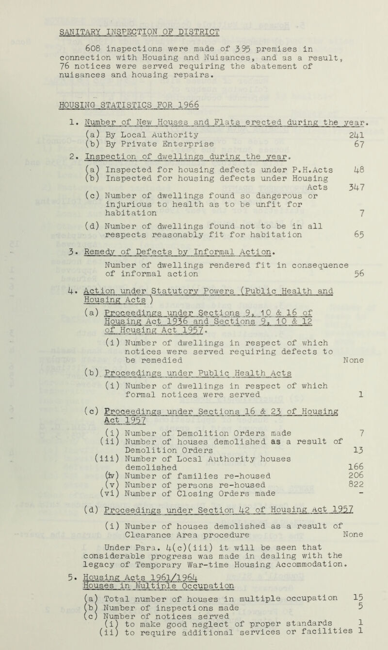 SANITARY INSPECTION OF DISTRICT 608 inspections were made of 395 premises in connection with Housing and Nuisances, and as a result, 76 notices were served requiring the abatement of nuisances and housing repairs. HOUSING STATISTICS FOR 1966 1. Number of New Houses and Flats erected during the year, (a) By Local Authority (b) By Private Enterprise 241 67 4. a) Inspected for housing defects under P.H.Acts 48 b) Inspected for housing defects under Housing Acts 347 (c) Number of dwellings found so dangerous or injurious to health as to be unfit for habitation 7 (d) Number of dwellings found not to be in all respects reasonably fit for habitation 65 Remedy of Defects by Informal Action. Number of dwellings rendered fit in consequence of informal action 56 Action under Statutory Powers (Public Health and (a) Proceedings under Sections 9, 10 & 16 of Housing Act 193& and Sections 9, 10 & 12 of Housing (i) Number of dwellings in respect of which notices were served requiring defects to be remedied None (b) Proceedings under Public Health Acts (i) Number of dwellings in respect of which formal notices were served 1 (c) Proceedings under Sections 16 & 23 of Housing Act 1957 (i) Number of Demolition Orders made (ii) Number of houses demolished as a result of Demolition Orders (iii) Number of Local Authority houses demolished (iv) Number of families re-housed . (v) Number of persons re-housed (vi) Number of Closing Orders made 7 13 166 206 822 (d) Proceedings under Section 42 of 1912 (i) Number of houses demolished as a result of Clearance Area procedure None Under Para. 4(c)(iii) it will be seen that considerable progress was made in dealing with the legacy of Temporary War-time Housing Accommodation. Houses^in _MuXtTpl'e Occupation (a) Total number of houses in multiple occupation 15 b) Number of inspections made 5 c) Number of notices served (i) to make good neglect of proper standards _ 1