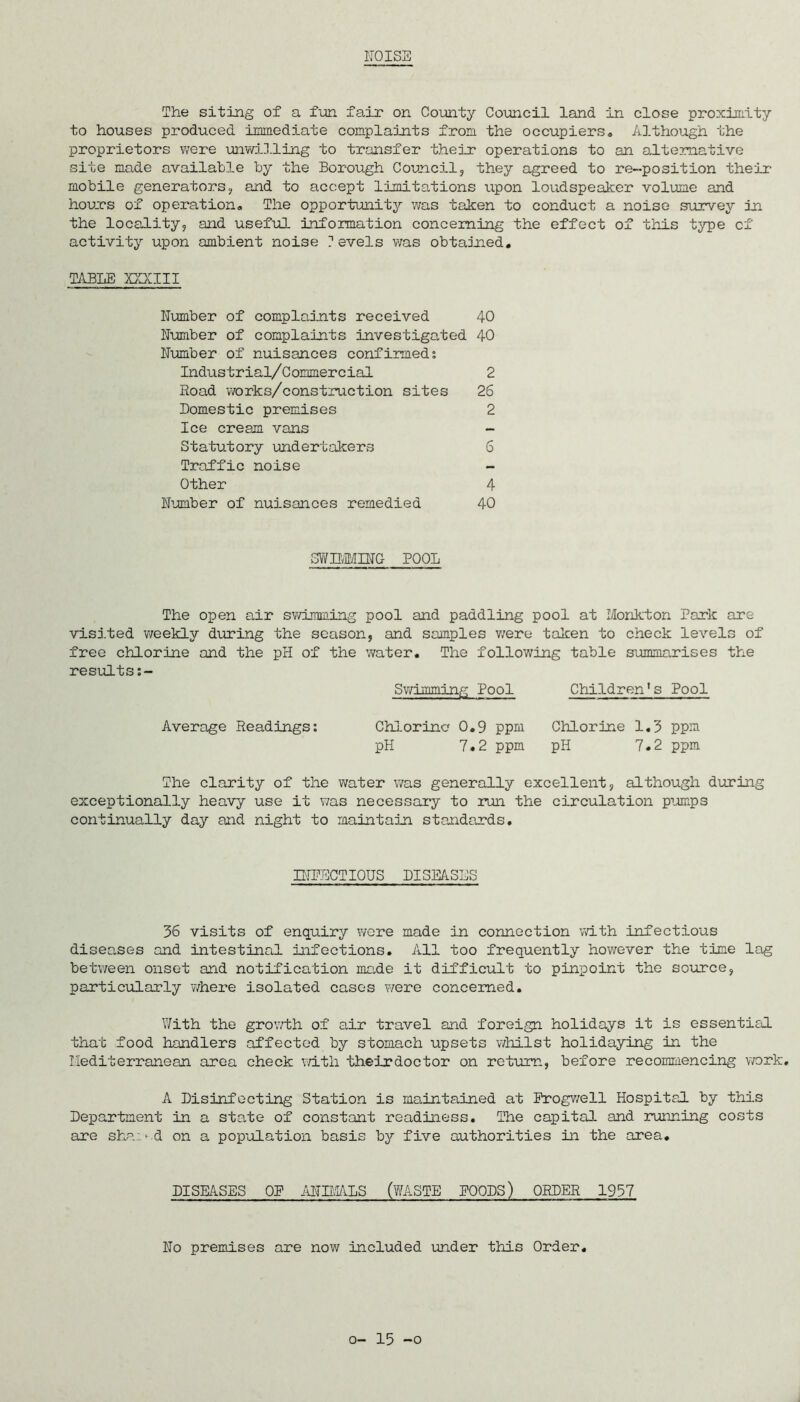 ITOISE The siting of a fun fair on County Council land in close proxinity to houses produced immediate complaints from the occupiers. Although the proprietors were \mwi].ling to transfer their operations to an alternative site made available by the Borough Council, they agreed to re-position their mobile generatorsj and to accept limitations upon loudspeaker volume and hours of operation. The opportunity was taken to conduct a noise survey in the locality, and useful information concerning the effect of this type of activity upon ambient noise ? evels was obtanied, TABLE XXXIII Number of complaints received 40 Number of complaints investigated 40 Nimiber of nuisances confirmed; Industrial/Commercial 2 Road works/construction sites 26 Domestic premises 2 Ice cream vans - Statutory undertakers 6 Traffic noise - Other 4 Number of nuisances remedied 40 SWBMING POOL The open air sv/imming pool and paddling pool at Monkton Park are visited v/eekly during the season, and samples v/ere talcen to check levels of free chlorine and the pH of the water. The following table summarises the results Sv/imming Pool Children's Pool Average Readings: Chlorine* 0.9 ppm Chlorine 1.5 ppm pH 7.2 ppm pH 7.2 ppm The clarity of the water was generally excellent, although during exceptionally heavy use it was necessary to run the circulation piomps continually day and night to maintain standards. INPECTIOUS DISEASES 36 visits of enquiry wore made in connection Vvith infectious diseases and intestinal infections. All too frequently hov/ever the time lag between onset and notification ma,de it difficult to pinpoint the source, particularly v/here isolated cases v/ere concerned. V/ith the grov/th of air travel and foreign holidays it is essential that food handlers affected by stomach upsets v/hilst holidaying in the Uediterranean area check with theirdoctor on return, before recommencing work, A Disinfecting Station is maintained at Erogv/ell Hospital by this Department in a state of constant readiness. The capital and running costs are shai^d on a population basis by five authorities in the area. DISEASES OP ANII.IALS (7/ASTE POODS) ORDER 1957 No premises are now included under this Order.