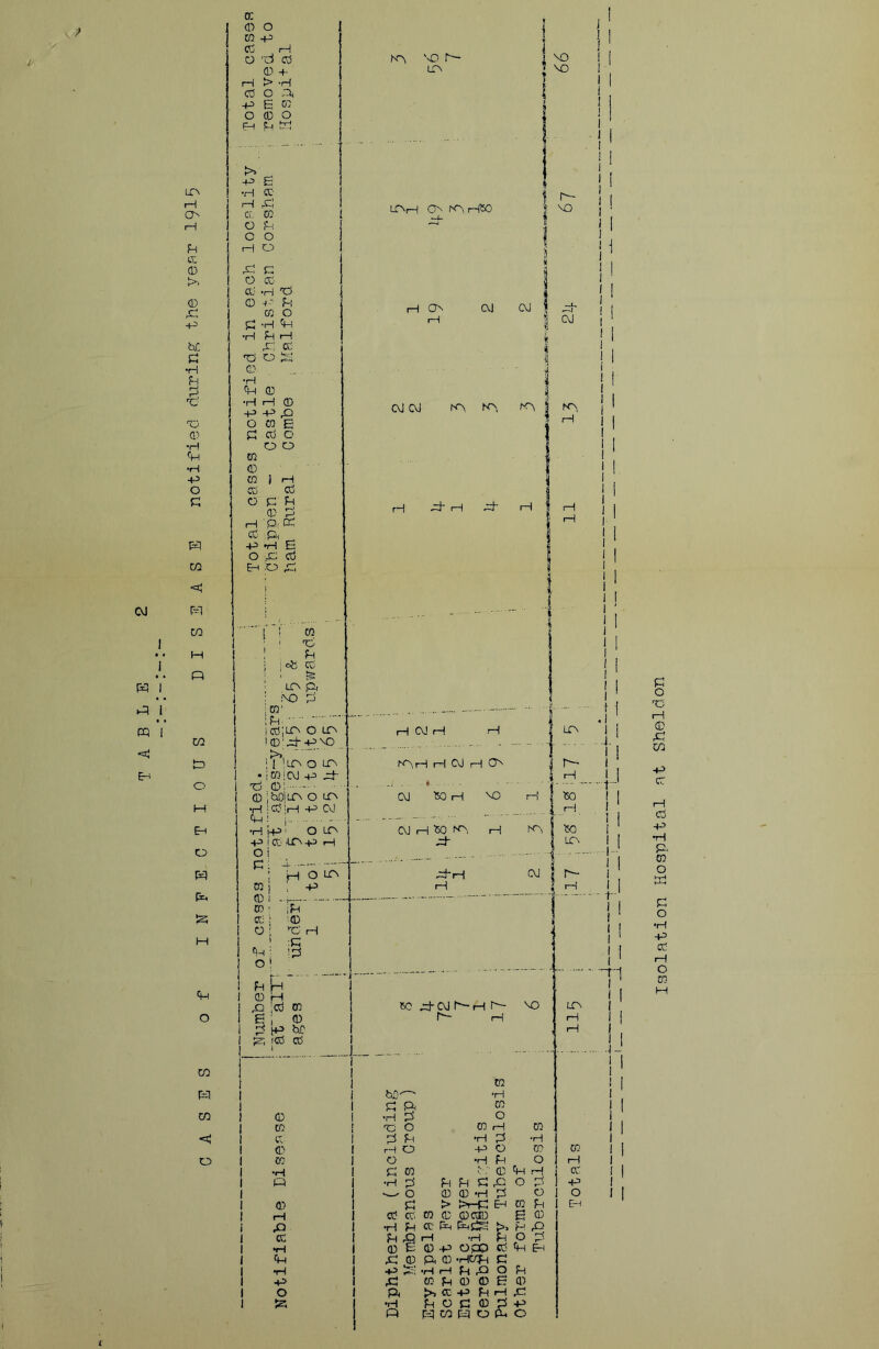 notified diirine; the yenr 1915 1/ I- i ! I CvJ ^ ) 1 cq 'i Eh r-q CO <s: w M R cq cc <!■) O CQ +:> Cj I—I o'd c6 0 4- 1—I t> -H O A 6 OQ <3 4-» o ® o FH P-4 W +3 ■ S •H CC' H .-Cl a. CQ O P-i o o H o R sc o cC' csi -H 'd O 4' P-l m o C -H R •H pH I—I ,c; cc TD O S Cl' ... •H R 0 •H H © +S 43 R OWE G .© o o o to © CQ C6 o 'sO r^ LfA 1 M3 VO irvH O'' K3H^0 d- VO On OJ OJ CVl * d © d H 'P-: Cd CC :R 4H> »H E O >cl <3 Eh ;o R ; cW 1 • CQ ; I 40 U cd i ; fe LfV p, ■■ ivo d jw Iph^ jPiUTN O LTn l©';d-45VO ! 1 I LTn O LTn CXI CVl KX KX KV H .d- H ^ NX rH rH Cv! rH iH N-',H H CU H Ov LO. r-. 1 0 • jCQjCXJ 4J .rr rj ©; - ... . rH 1 1- © jhDlUX 0 UX OJ CO H VO H CO ! M •H ! cC ';H 44 CO ... ... .H. . . . • (H I ■ I Eh •H i+3 ' 0 L£V CvI H ^ N^. (H Co i 43 1 © ,IXN +3 H LTV i 0 Oi p ! .1 - ... !- I R ■ R 0 LfV ^iH (XI r- I to ! , 4^ H rH I ©1 — — '— — .... ,f. CD - i?H i Is; G; : (D i 0: t; H . ( H ’ :C ! ! 0 ! fq Ih — . ■i R © H i 1 R .cd CD CO h-H r-- VO LO i 0 1 E 1 © 1 rH H i 1 d It! ^ 1 H 1 R icd cd 1 I i ‘ i~ f- ■■■ * 4 i CO ! I 1 I CD I R 1 i •H i 1 1 d Pk © I CO ! © ! •H d 0 CO I Tj 0 © rH © I <sj 1 g: ! d •H d •H I 1 © I rH 0 43 0 CO © I 0 1 CQ 1 0 •H P 0 H I 1 -H 1 d CO © fe rH a( I 1 « •H d pH d R 0 d 43 ! j 0 0 © -H d C3 1 0 J i © j d > >r-d EH © d 1 E-H 1 rH 1 cd cc; CQ © ©CO© e © i R 1 •H Ph CC R fees >, H P> 1 CC 1 ?4 ,Q rH •H H 0 d 1 *H 1 © & © 43 opo Cd HH fe 1 Cm 1 R © p, © •r-KCpH C 1 •H 1 43 SI •H rH P4 R Q Ph 1 43 1 R CD pH © © E © 1 0 1 9i >, © 43 Ph rH 1 ^ F4 0 C © d 43 Pi CO |H| 0 fe 0 o >0 I—! © CO 4-3 Ct rH C5 4> •H R CD O R P o 43 Cd rH O CD M i