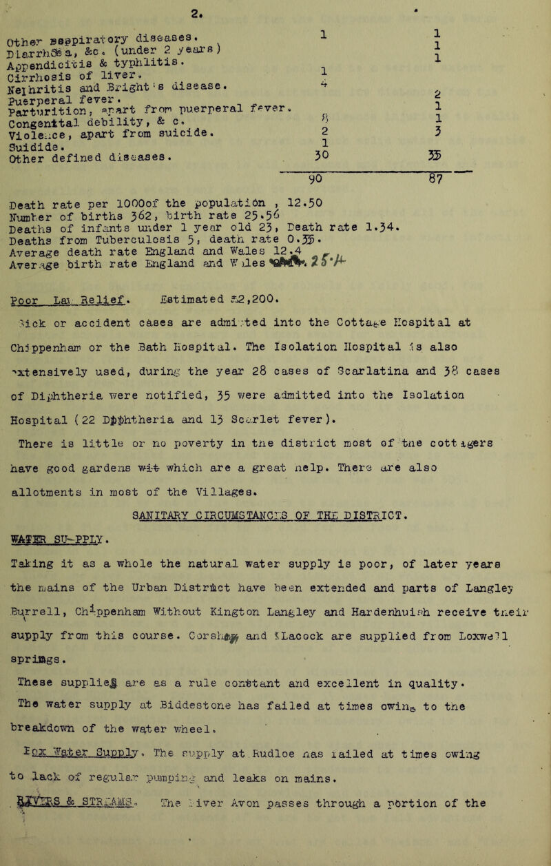 2« Other BS^piratory diaeases. DlerrhSea, &c. (under 2 yeai-s) Appendicitis & typhlitis. Cirrhosis of liver* Kephritis and Bright‘S disease* Puerperal fever. Parturition; apart fron puerperal fever. Congenital debility, & c« Violence, apart from suicide. Suidide. Other defined diseases. 90 Death rate per lOOOof the population , 12.50 Number of births 362, birth rate 25»5^ Deaths of infants uiider 1 year old 23, Death rate 1.34. Deaths from Tuberculosis 5, death rate O.35. Average death rate England and Wales 12j^ «r // Average birth rate England and W xles'SiNW*. / 5*/^ 1 1 P, 2 1 30 1 1 1 2 1 1 3 35 ■^7 Poor La^ Relief. Estimated f:j2,200. tick or accident cases are adrai:ted into the Cottage Hospital at Chjppenham or the Bath Hospital. The Isolation Hospital Is also ‘xtensively used, during the year 28 cases of Scarlatina and 38 cases of Diphtheria were notified, 35 were admitted into the Isolation Hospital (22 DJ)|)htheria and 13 Scarlet fever). There is little or no poverty in the district roost of tne cottigers have good gardens wi-t which are a great nelp. There are also allotments in most of the Villages. SANITARY CIRCUMSTANCES OF THE DISTHICT. WATER SU-PPLY. Taking it as a whole the natural water supply is poor, of later years the mains of the Urban Distriict have been extended and parts of Langley Burrell, Ch%penham Without Kington Langley and Hardenhuish receive tneir supply from this course. Corshfi^^ and ?>;Lacock ane supplied from Loxwell spriags. These suppliej. are as a rule coiattant and excellent in quality* The water supply at Biddestone has failed at times owin© to the breakdown of the water wheel. ^2^—Wat_er. Supply. The sup.ply at Rudloe nas railed at times owing to lack of regular ptimping and leaks on mains. . & STRl'AMS^ The l iver Avon passes through a portion of the