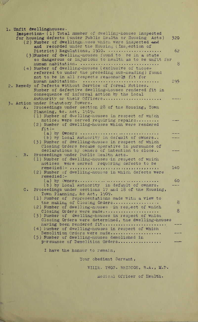 1. Unfit dwellinghouses. Inspection- (1) Total number of dwelling-houses insx)ected for housing defects (under Public health or Housing Acts) 320 (2) Humber of dwellingiujuses whicn were inspected -stfid and recorded under the Housing ( Insjiection of District) Regulations, 1910 62 (3 )Number of dwelling-houses found to be in a state so dangerous or injurious to health as to be unfit for human habit at i on 8 (4) Number of dwelling-houses (exclusive of thoser* referred to under the preceding sub-heading) found not to be in all respects reasona.bl3fc fit for human habit at i 0n 295 2. Remedy of Defects without Service of formal Notices. Number of defective d'welling-houses rendered fit in consequence of informal action by the Local Authority or their Officers 3. Action under Statutory Povrers. A. Proceedings under section 28 of the Housing, Town Planning, Sec. Act, 1919* (1) Number of dvv-e lling-houses in respect of which notices were served requiring rex)airs (2) Number of dwelling-houses which were rendered fit (a) by Owners (b) by Local Authority in default of owners.. (3) Number of dwelling-houses in respect of which Closing Orders becaine operative in pursuance of declarations by owners of intention to close.. .B. Proceedings under Public Health Acts. (1) Number of dwelling-houses’in respect of wnich notices were served requiring defects to be r ernedied!— 140 (2) Number of dw'el ling-houses in which defects were remedied:- (a) by Owners 60 ( b) by Local Authority in default of owners. C. Proceedings under sections 17 and 18 of the Housing, Town Planning, &c Act, 1909* (1) number of representations made with a view to the making of Closing Orders 8 (i2) Number of dwe 1 ling-nouses 'in resj./ect of wnich Closing Orders were made 8 (3) Number of dwelling-houses in resioect of wnicn Closing Orders were determined, tne dwelling-houses having been reiidered fit (4) lumber of dwelling-houses in respect of which Demolition Orders were made (3) Number of dwelling-houses demolished in pinsuance of Demolition Orders I have the honour to reraa.in, Your obedient Servant, ■YILLM. TH03. BRISCOE, B.A., M.D. kedical Ofl'icer of Health.