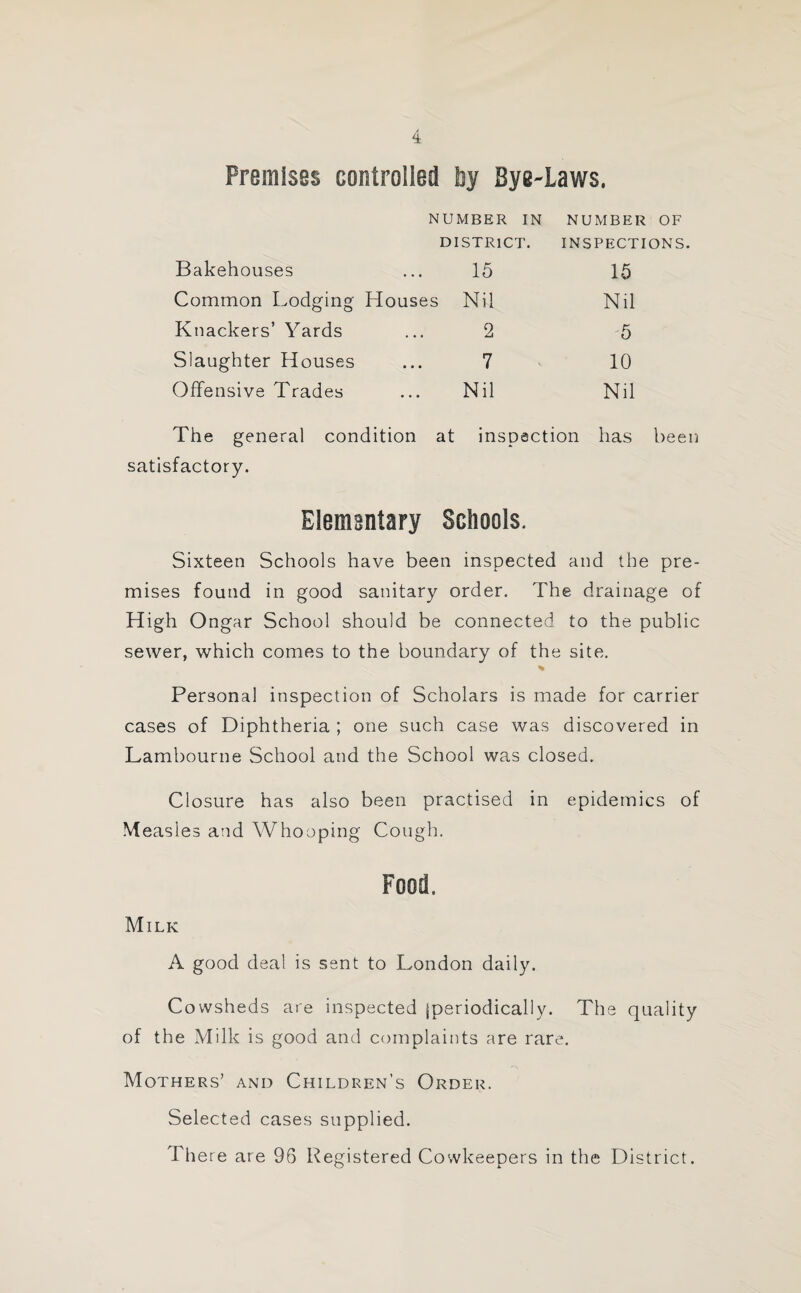 Premises controlled by Bye-Laws. NUMBER in NUMBER OF district. INSPECTIONS. Bakehouses 15 15 Common Lodging Houses Nil Nil Knackers’ Yards 2 5 Slaughter Houses 7 10 Offensive Trades Nil Nil The general condition at inspection has been satisfactory. Elementary Schools. Sixteen Schools have been inspected and the pre¬ mises found in good sanitary order. The drainage of High Ongar School should be connected to the public sewer, which comes to the boundary of the site. * Personal inspection of Scholars is made for carrier cases of Diphtheria ; one such case was discovered in Lambourne School and the School was closed. Closure has also been practised in epidemics of M easles and Whooping Cough. Food. Milk A good deal is sent to London daily. Cowsheds are inspected ^periodically. The quality of the Milk is good and complaints are rare. Mothers’ and Children’s Order. Selected cases supplied. There are 96 Registered Cowkeepers in the District.