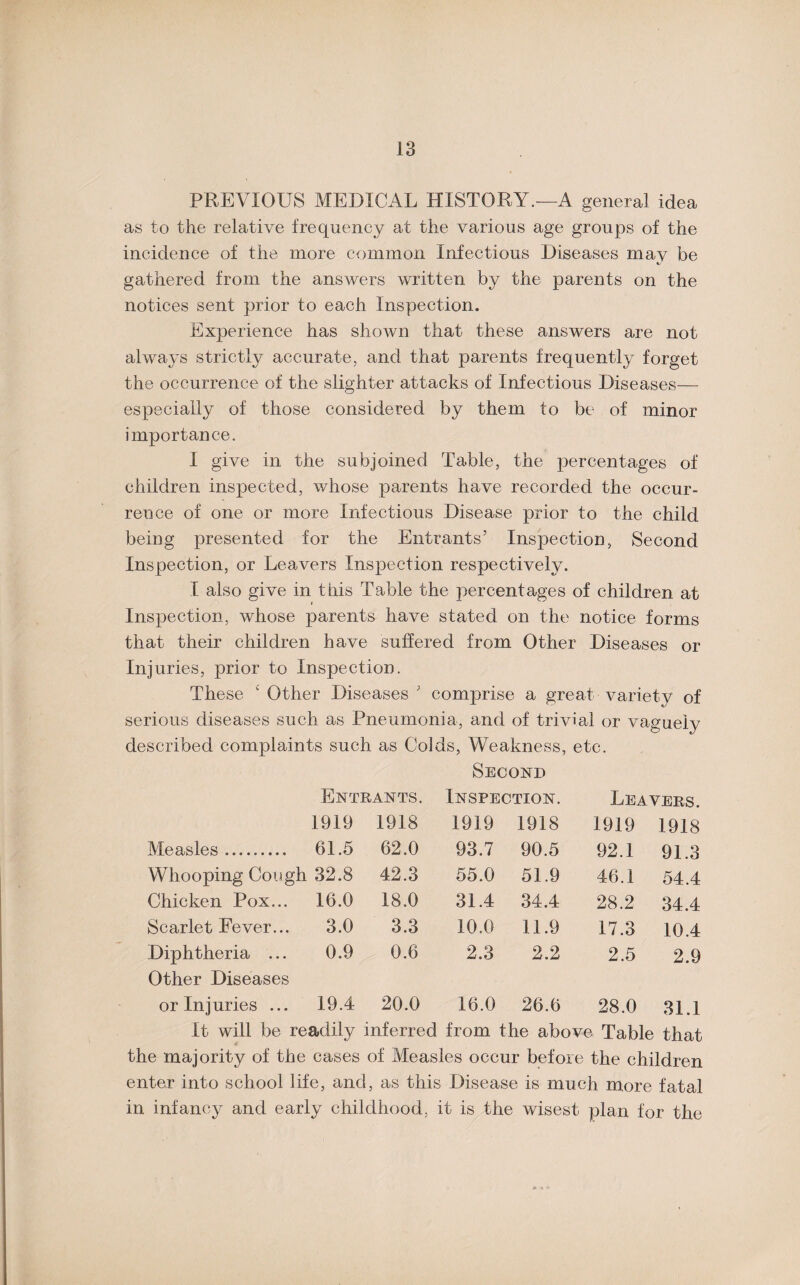 PREVIOUS MEDICAL HISTORY.—A general idea as to the relative frequency at the various age groups of the incidence of the more common Infectious Diseases may be C-' gathered from the answers written by the parents on the notices sent prior to each Inspection. Experience has shown that these answers are not always strictly accurate, and that parents frequently forget the occurrence of the slighter attacks of Infectious Diseases— especially of those considered by them to be of minor importance. I give in the subjoined Table, the percentages of children inspected, whose parents have recorded the occur¬ rence of one or more Infectious Disease prior to the child being presented for the Entrants’ Inspection, Second Inspection, or Leavers Inspection respectively. I also give in this Table the percentages of children at » Inspection, whose parents have stated on the notice forms that their children have suffered from Other Diseases or Injuries, prior to Inspection. These k Other Diseases ’ comprise a great varietv of serious diseases such as Pneumonia, and of trivial or vaguely described complaints such as Colds, Weakness, etc. Second Entrants. Inspection. Leavers. 1919 1918 1919 1918 1919 1918 Measles. 61.5 62.0 93.7 90.5 92.1 91.3 Whooping Cough 32.8 42.3 55.0 51.9 46.1 54.4 Chicken Pox... 16.0 18.0 31.4 34.4 28.2 34.4 Scarlet Fever... 3.0 3.3 10.0 11.9 17.3 10.4 Diphtheria ... Other Diseases 0.9 0.6 2.3 2.2 2.5 2.9 or Injuries ... 19.4 20.0 16.0 26.6 28.0 31.1 It will be readily inferred from the above Table that the majority of the cases of Measles occur before the children enter into school life, and, as this Disease is much more fatal in infancy and early childhood, it is the wisest plan for the