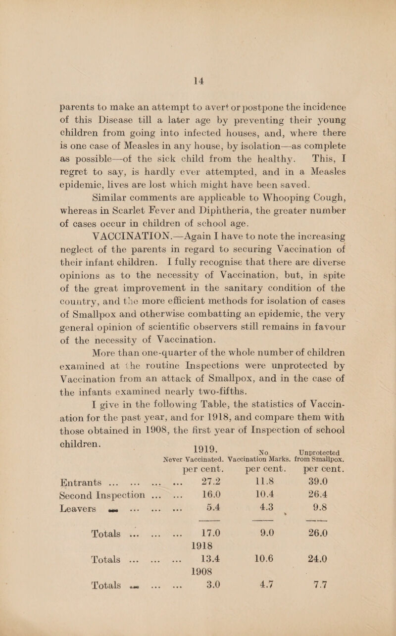 parents to make an attempt to avert or post pone the incidence of this Disease till a later age by preventing their young children from going into infected houses, and, where there is one case of Measles in any house, by isolation—as complete as possible—of the sick child from the healthy. This, I regret to say, is hardly ever attempted, and in a Measles epidemic, lives are lost which might have been saved. Similar comments are applicable to Whooping Cough, whereas in Scarlet Fever and Diphtheria, the greater number of cases occur in children of school age. VACCINATION.—Again I have to note the increasing neglect of the parents in regard to securing Vaccination of their infant children. I fully recognise that there are diverse opinions as to the necessity of Vaccination, but, in spite of the great improvement in the sanitary condition of the country, and the more efficient methods for isolation of cases of Smallpox and otherwise combatting an epidemic, the very general opinion of scientific observers still remains in favour of the necessity of Vaccination. More than one-quarter of the whole number of children examined at the routine Inspections were unprotected by Vaccination from an attack of Smallpox, and in the case of the infants examined nearly two-fifths. I give in the following Table, the statistics of Vaccin¬ ation for the past year, and for 1918, and compare them with those obtained in 1908, the first year of Inspection of school children. 1919. No Unprotected Never Vaccinated. Vaccination Marks. from Smallpox, per cent. per cent. per cent. Entrants . . 27.2 11.8 39.0 Second Inspection . 16.0 10.4 26.4 Leavers m K 4 • • • ••• tj 4.3 ¥ 9.8 Totals ... . 17.0 1918 9.0 26.0 Totals ... 13 4 • • • • • • x Cf • X 1908 10.6 24.0 Totals o.« 3 0 • • • • • • t/ • v 4.7 7.7