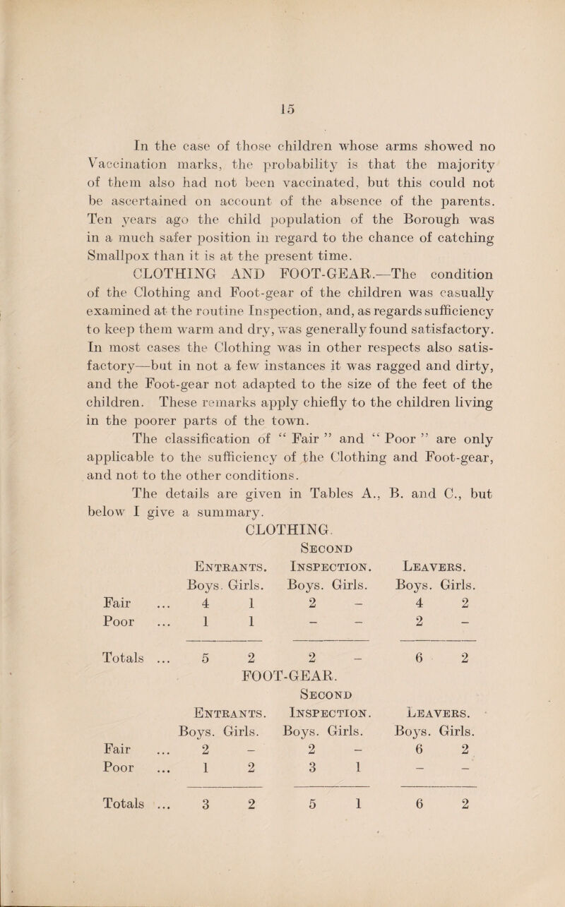 In the case of those children whose arms showed no Vaccination marks, the probability is that the majority of them also had not been vaccinated, but this could not be ascertained on account of the absence of the parents. Ten years ago the child population of the Borough was in a much safer position in regard to the chance of catching Smallpox than it is at the present time. CLOTHING AN D FOOT-GEAR.—The condition of the Clothing and Foot-gear of the children was casually examined at the routine In spection, and, as regards sufficiency to keep them warm and dry, was generally found satisfactory. In most cases the Clothing was in other respects also satis¬ factory—but in not a few instances it was ragged and dirty, and the Foot-gear not adapted to the size of the feet of the children. These remarks apply chiefly to the children living in the poorer parts of the town. The classification of “ Fair ” and “ Poor ” are only applicable to the sufficiency of the Clothing and Foot-gear, and not to the other conditions. The details are given in Tables A., B. and C., but below I give a summary. CLOTHING. Second Entrants. Inspection. Leavers. Fair Boys. Girls. 4 1 Boys. Girls. 2 Boys. Girls. 4 2 Poor 1 1 — — 2 Totals 5 2 2 6 2 FOOT-GEAR. Second Entrants. Inspection. Leavers. Fair Boys. Girls. 2 Boys. Girls. 2 Boys. Girls. 6 2 Poor 1 2 3 1 — — Totals 3 2 5 1 6 2