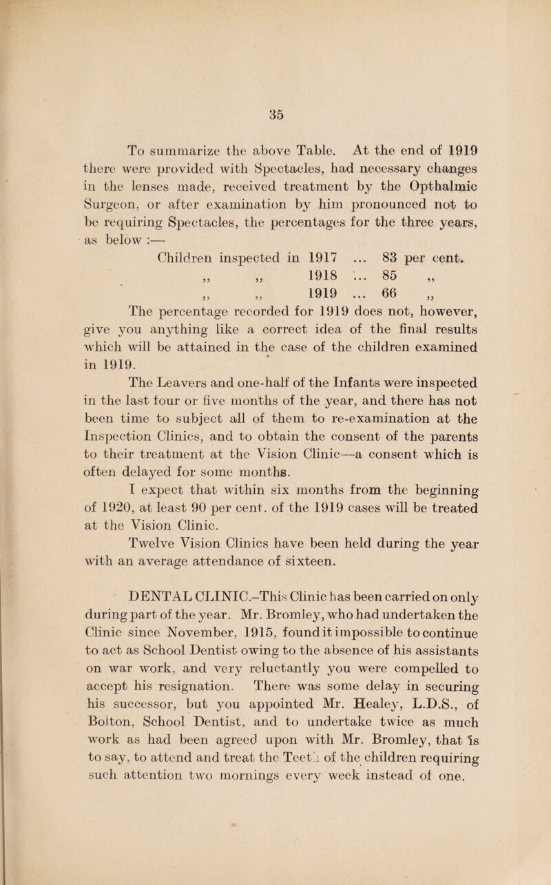 To summarize the above Table. At the end of 1919 there were provided with Spectacles, had necessary changes in the lenses made, received treatment by the Opthalmic Surgeon, or after examination by him pronounced not to be requiring Spectacles, the percentages for the three years, as below :— Children inspected in 3? 3? 3 3 3 3 1917 ... 83 per cent. 1918 ... 85 1919 ... 66 The percentage recorded for 1919 does not, however, give you anything like a correct idea of the final results which will be attained in the case of the children examined in 1919. The Leavers and one-half of the Infants were inspected in the last four or five months of the year, and there has not been time to subject all of them to re-examination at the Inspection Clinics, and to obtain the consent of the parents to their treatment at the Vision Clinic—a consent which is often delayed for some months. I expect that within six months from the beginning of 1920, at least 90 per cent, of the 1919 cases will be treated at the Vision Clinic. Twelve Vision Clinics have been held during the year with an average attendance of sixteen. DENTAL CLINIC.-This Clinic has been carried on only during part of the year. Mr. Bromley, who had undertaken the Clinic since November, 1915, found it impossible to continue to act as School Dentist owing to the absence of his assistants on war work, and very reluctantly you were compelled to accept his resignation. There wras some delay in securing his successor, but you appointed Mr. Healey, L.D.S., of Bolton, School Dentist, and to undertake twice as much work as had been agreed upon with Mr. Bromley, that is to say, to attend and treat the Teeth of the children requiring such attention two mornings every week instead of one.