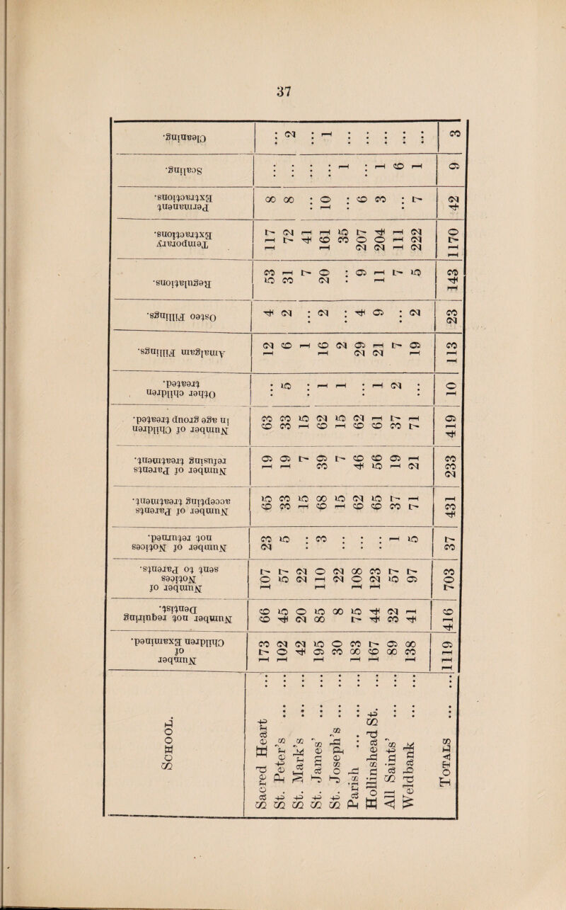 •3uiUB0[O * C<l * H * ^ « • • • • • • • • • • • • • • CO •Suiieos • • * • r—1 • « • « • • • • • i—H CO pH • 05 •SUOI^O^XH oo go : o : co co : t> JUaUBUliad • rH • • rh •suojpmjxg Ajuioduiax 117 72 41 161 35 I 207 204 111 222 O l> H pH co t— o : 05 pH t— IQ CO ' SUOl J'B[US3'}J lO CO CM rH rH •sgtiijp^ oajso th oq : oq : • • 05 ; <M • co oq •sSui^ijj unjgpetuy (N O h © (M 05 pH f 05 co r—1 i-H oi oq h rH rH •pa^aiq • 1C * i—1 pH : h (M : o ugjpiiqo lai^o • • • • rH •pa^Baxj dnojg aSi? ui CO CO »C CJ »o (M H h- H 05 uaxpqqQ jo jaquin^i CO CO r—1 OO 1—1 CO CO CO r—H tH •jnatujT;ajj gmsnjax sjuaxej; jo iaquin^[ 05 05 I> CO t- i—1 pH CO CO CO 05 i—I tH lO r-i oq 233 •quauiq'ea.ij Sui'jdaoo'B sjuaxej jo jaqumjsr lO CO lO 00 io CO CO pH CO pH (M © h H CO CO CO t> 431 •pauinjax jou co io : oo : : : i> saoijojvj jo xaqumy oq CO •sjuaxex oj juas b b (M O (M 00 CO h t- CO saoijox O >Q (N H (N o ©q jo 05 O jo xaqran^i H H p—i pH I- •^sijuacr © >0 O to CO © (M H CO Snumbax jou xaqumjnj co H esq oo t— CO hJH pH •pamurBxg; naxppqo CO (M (M © O CO 05 oo 05 jo O 05 CO 00 CO 00 CO pH xaqranx pH r—1 p—1 pH pH pH pH pH • • • • • • • • • • • • *4-^ • • • • • • • ►4 Ul o H m Cu . tS o H Q m <15 M ® % O tlj ?H Oj O P-l ^ <x> t] a <© . 't—* H OQ Ti © 4 cC O • 2? *32 ,24 O H 7l -3 0 g m -r- co © d © 03 ©3 o Eh o P-i ^ Hot i-2 o . . . . <H -3 T3 C3 -H -+=> Hi lOj -“H ►>. C£02a2a2MPL|MH<1f> Eh