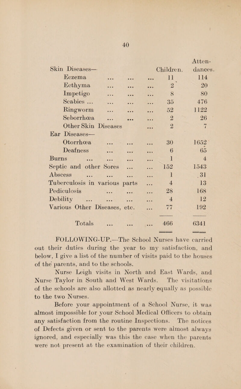 Skin Diseases— Children. Atten¬ dances Eczema • • • • • • 11 114 Ecthyma • • • • • • 2 * 20 Impetigo • • • • • • 8 80 Scabies ... • • • • • • 35 476 Ringworm • • • • • • 52 1122 Seborrhoea • • • • • • 2 26 Other Skin Diseases 2 7 Ear Diseases— Otorrhoea • • • • • • 30 1652 Deafness • • • • « • 6 65 Burns • • • • • • 1 4 Septic and other Sores 152 1543 Abscess ♦ • • • • • 1 .31 Tuberculosis in various parts 4 13 Pediculosis ••• 28 168 Debility • • • • • • 4 12 Various Other Diseases, etc. 77 192 Totals • • • • • • 466 6341 FOLLOWING-UP.—The School Nurses have carried out their duties during the year to my satisfaction, and below, I give a list of the number of visits paid to the houses of the parents, and to the schools. Nurse Leigh visits in North and East Wards, and Nurse Taylor in South and West Wards. The visitations of the schools are also allotted as nearly equally as possible to the two Nurses. Before your appointment of a School Nurse, it was almost impossible for your School Medical Officers to obtain any satisfaction from the routine Inspections. The notices of Defects given or sent to the parents were almost always ignored, and especially was this the case when the parents were not present at the examination of their children.