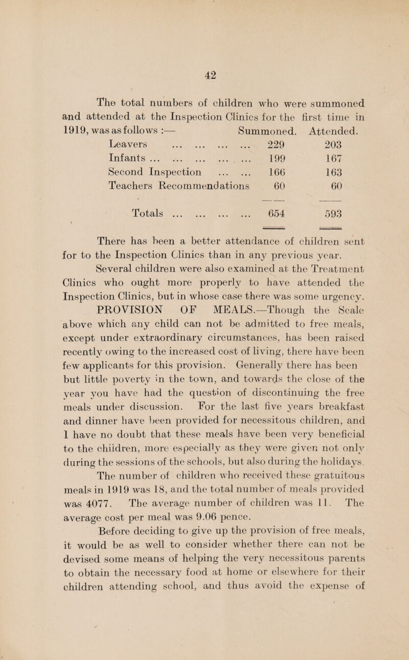 The total numbers of children who were summoned and attended at the Inspection Clinics for the first time in 1919, was as follows :— Summoned. Attended. Leavers . 229 203 Infants. 199 167 Second Inspection . 166 163 Teachers Recommendations 60 60 Totals . 654 593 There has been a better attendance of children sent for to the Inspection Clinics than in any previous year. Several children were also examined at the Treatment Clinics who ought more properly to have attended the Inspection Clinics, but in whose case there was some urgency. PROVISION OF MEALS.—Though the Scale above which any child can not be admitted to free meals, except under extraordinary circumstances, has been raised recently owing to the increased cost of living, there have been few applicants for this provision. Generally there has been but little poverty in the town, and towards the close of the year you have had the question of discontinuing the free meals under discussion. For the last five years breakfast and dinner have been provided for necessitous children, and 1 have no doubt that these meals have been very beneficial to the children, more especially as they were given not only during the sessions of the schools, but also during the holidays. The number of children who received these gratuitous meals in 1919 was 18, and the total number of meals provided was 4077. The average number of children was 11. The average cost per meal was 9.06 pence. Before deciding to give up the provision of free meals, it would be as well to consider whether there can not be devised some means of helping the very necessitous parents to obtain the necessary food at home or elsewhere for their children attending school, and thus avoid the expense of
