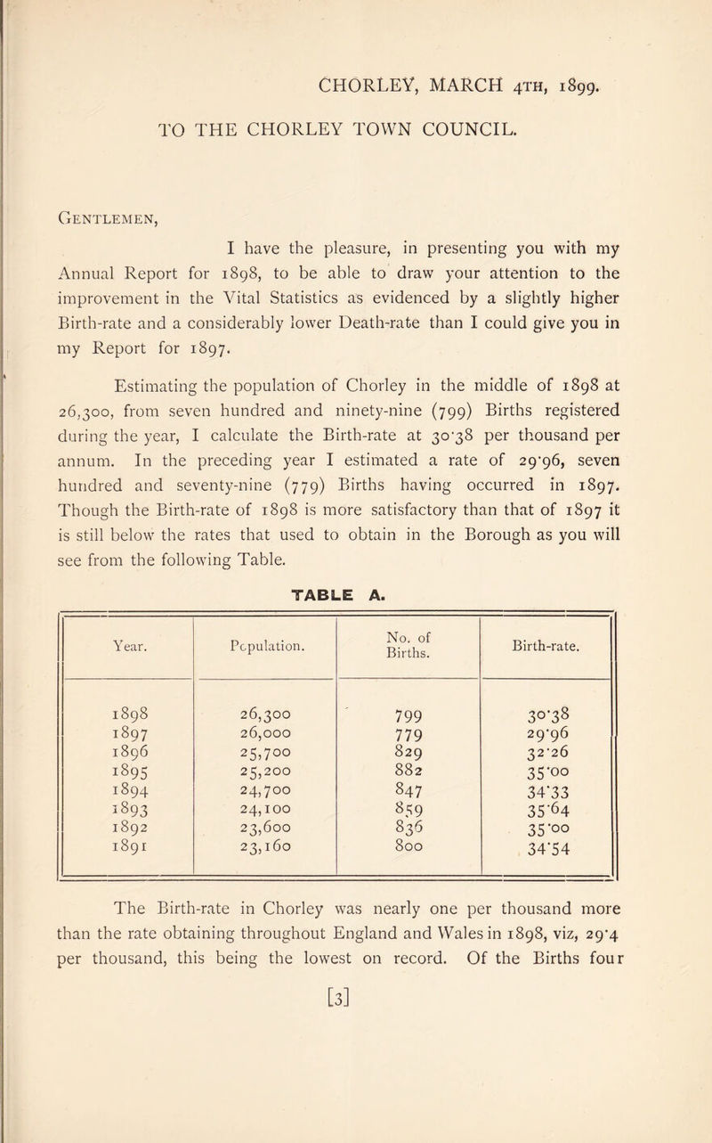 CHORLEY, MARCH 4TH, 1899. TO THE CHORLEY TOWN COUNCIL. Gentlemen, I have the pleasure, in presenting you with my Annual Report for 1898, to be able to draw your attention to the improvement in the Vital Statistics as evidenced by a slightly higher Birth-rate and a considerably lower Death-rate than I could give you in my Report for 1897. Estimating the population of Chorley in the middle of 1898 at 26,300, from seven hundred and ninety-nine (799) Births registered during the year, I calculate the Birth-rate at 30’38 per thousand per annum. In the preceding year I estimated a rate of 29’96, seven hundred and seventy-nine (779) Births having occurred in 1897. Though the Birth-rate of 1898 is more satisfactory than that of 1897 it is still below the rates that used to obtain in the Borough as you will see from the following Table. TABLE A, Year, Population. No. of Births. Birth-rate. 1898 26,300 799 30*38 1897 26,000 779 29*96 1896 25,700 829 32*26 1895 25,200 882 35*00 1894 24,700 847 34*33 1893 24,100 859 3S'64 1892 23,600 836 35’00 1891 23,160 800 34*54 The Birth-rate in Chorley was nearly one per thousand more than the rate obtaining throughout England and Wales in 1898, viz, 29*4 per thousand, this being the lowest on record. Of the Births four [3]