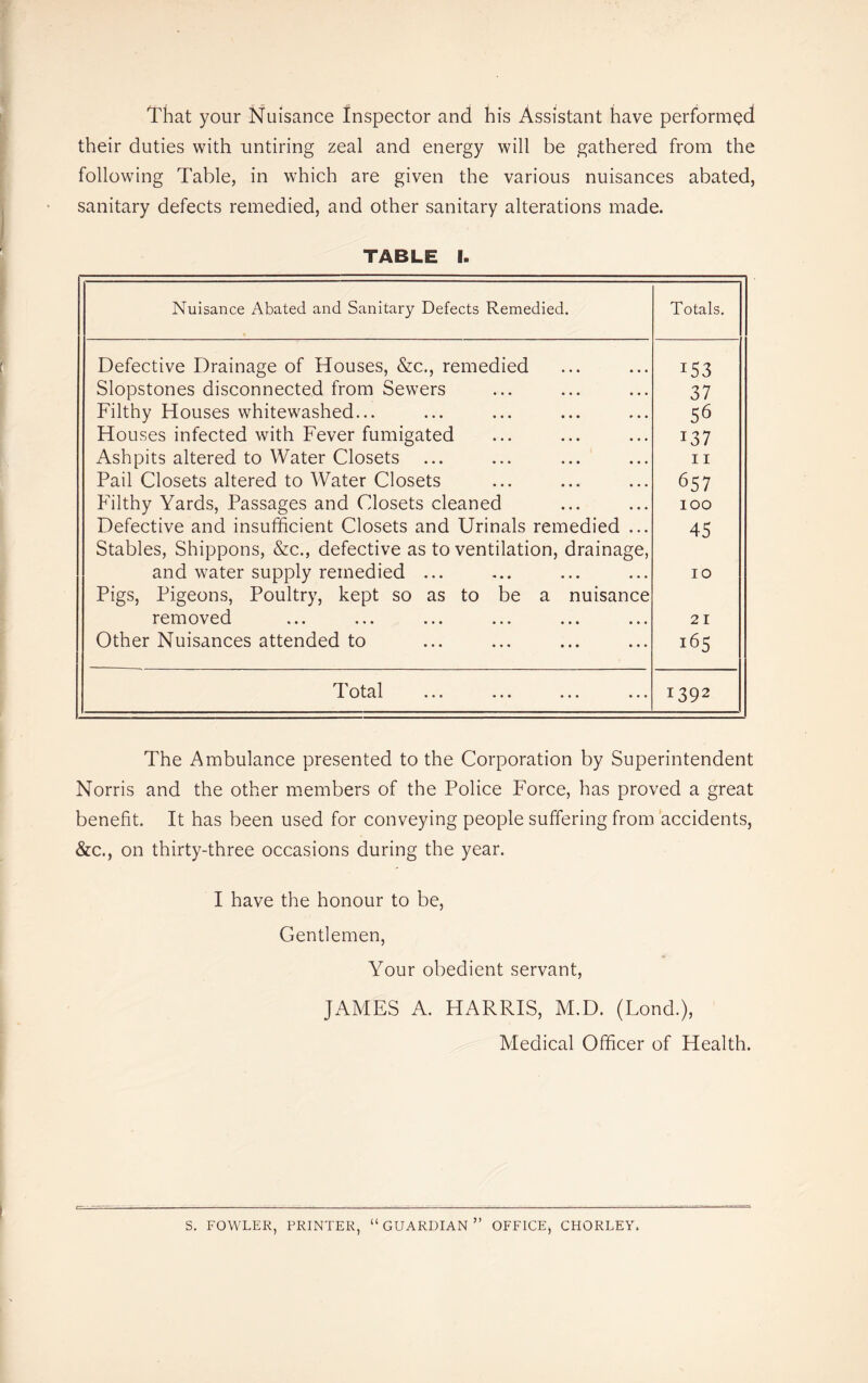 That your Nuisance Inspector and his Assistant have performed their duties with untiring zeal and energy will be gathered from the following Table, in which are given the various nuisances abated, sanitary defects remedied, and other sanitary alterations made. TABLE I. Nuisance Abated and Sanitary Defects Remedied. Totals, Defective Drainage of Houses, &c., remedied 153 Slopstones disconnected from Sewers 37 Filthy Houses whitewashed... 56 Houses infected with Fever fumigated 137 Ashpits altered to Water Closets 11 Pail Closets altered to Water Closets 657 Filthy Yards, Passages and Closets cleaned 100 Defective and insufficient Closets and Urinals remedied ... 45 Stables, Shippons, &c., defective as to ventilation, drainage, and water supply remedied ... 10 Pigs, Pigeons, Poultry, kept so as to be a nuisance removed 21 Other Nuisances attended to 165 ^««• ••• ••• ••• 1392 The Ambulance presented to the Corporation by Superintendent Norris and the other members of the Police Force, has proved a great benefit. It has been used for conveying people suffering from accidents, &c., on thirty-three occasions during the year. I have the honour to be. Gentlemen, Your obedient servant, JAMES A. HARRIS, M.D. (Lond.), Medical Officer of Health. S. FOWLER, PRINTER, “GUARDIAN” OFFICE, CHORLEY.