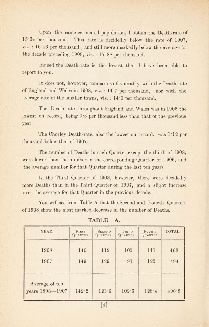 15‘34 per thousand. This rate is decidedly below the rate of 1907, viz. : 16*46 per thousand ; and still more markedly below the average for the decade preceding 1908, viz. : 17’88 per thousand. Indeed the Death-rate is the lowest that I have been able to report to you. It does not, however, compare so favourably with the Death-rate of England and Wales in 1908, viz. : 14‘7 per thousand, nor with the average rate of the smaller towns, viz. : 14*0 per thousand. The Death-rate throughout England and Wales was in 1908 the lowest on record, being 0*3 per thousand less than that of the previous year. The Chorley Death-rate, also the lowest on record, was 1*12 per thousand below that of 1907. The number of Deaths in each Quarter,except the third, of 1908, were lower than the number in the corresponding Quarter of 1906, and the average number for that Quarter during the last ten years. In the Third Quarter of 1908, however, there were decidedly more Deaths than in the Third Quarter of 1907, and a slight increase over the average for that Quarter in the previous decade. You will see from Table A that the Second and Fourth Quarters of 1908 show the most marked decrease in the number of Deaths. TABLE A, YEAR. First Quarter. Second Quarter. Third Quarter. Fourth Quarter. TOTAL. 1908 140 112 105 Ill 468 1907 149 129 91 125 494 Average of ten years 1898—1907 142*2 123*6 102*6 128*4 496*8 U]
