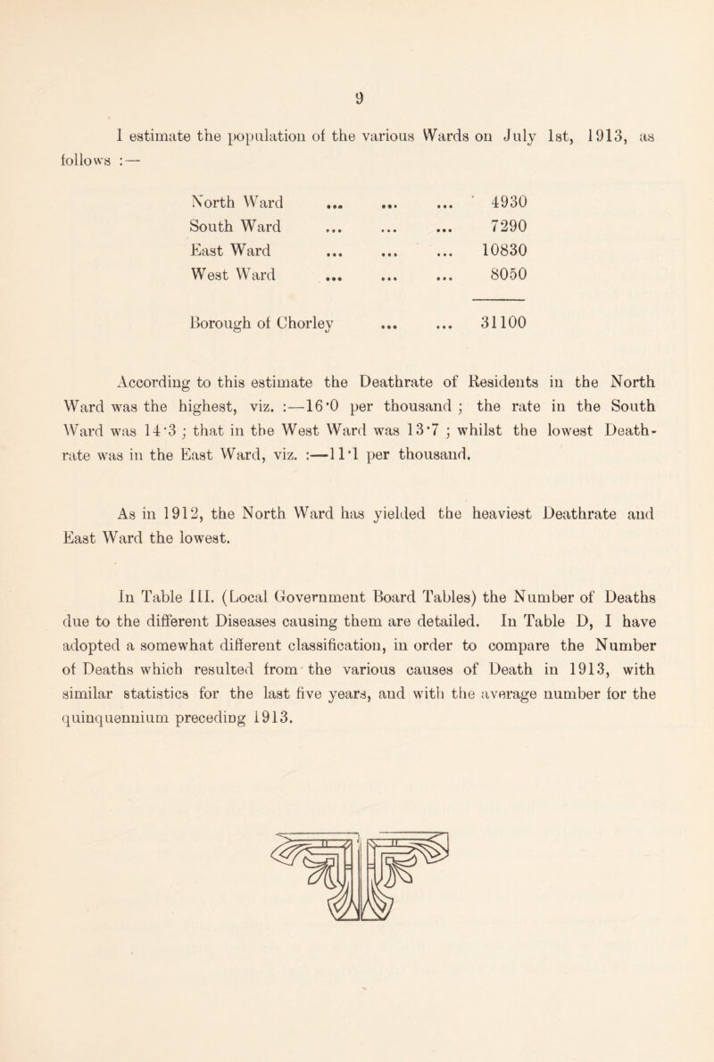 I estimate the population of the various Wards on July 1st, 1913, as follows : — North Ward • •• 4930 South Ward ♦ • • • • • 7290 East Ward • • • • • • ... 10830 West Ward • • • ® • % 8050 Borough of Chorley 9 « • ... 31100 According to this estimate the Deathrate of Residents in the North Ward was the highest, viz. :—16*0 per thousand ; the rate in the South Ward was 14‘3 ; that in the West Ward was 13*7 j whilst the lowest Death- rate was in the East Ward, viz. ll'l per thousand. As in 1912, the North Ward has yielded the heaviest Deathrate and East Ward the lowest. In Table III. (Local Government Board Tables) the Number of Deaths due to the different Diseases causing them are detailed. In Table D, I have adopted a somewhat different classification, in order to compare the Number of Deaths which resulted from'the various causes of Death in 1913, with similar statistics for the last five years, and with the average number for the quinquennium preceding 1913.