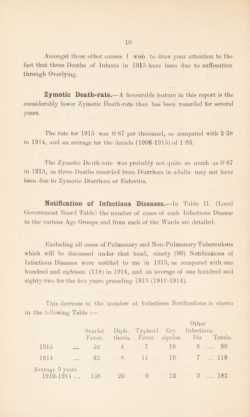 Amongst these other onuses 1 wish to draw your attention to the fact that three Deaths of Infants in 1915 have been due to suffocation through Overlying. Zymotic Death-rate.—A favourable feature in this report is the considerably lower Zymotic Death-rate than has been recorded for several years. 'Idle rate for 1915 was 0‘87 per thousand, as compared with 2‘38 in 1914, and an average for the decade (1906-1915) of 1’85. d’he Zymotic Death-rate was probably not quite so much as 0‘87 in 1 915, as three Deaths recorded from Diarrhoea in adults may not have been due to Zymotic Diarrhoea or Enteritis. Notification of Infectious Diseases.—In Table II. (Local Government Board Table) the number of cases of each Infectious Disease in the various Age Groups and from each of the Wards are detailed, Excluding all cases of Pulmonary and Non-Pulmonary Tuberculosis which will be discussed under that head, ninety (90) Notifications of Infectious Diseases were notified to me in 1915, as compared with one hundred and eighteen (118) in 1914, and an average of one hundred and eighty-two for the five years preceding 1915 (1910-1914). This decrease in the number of Infectious Notifications is shown in the foliowing 'Table :— Other Scarlet Fever. Di})h- theria. 'typhoid Fever. Erv sipelas. Infectious Dis Totals. 1915 52 4 7 19 8 ... 90 1914 82 8 li 10 i 118 xVverage 5 years 1910-1914 ... 138 20 9 12 3 ... 182