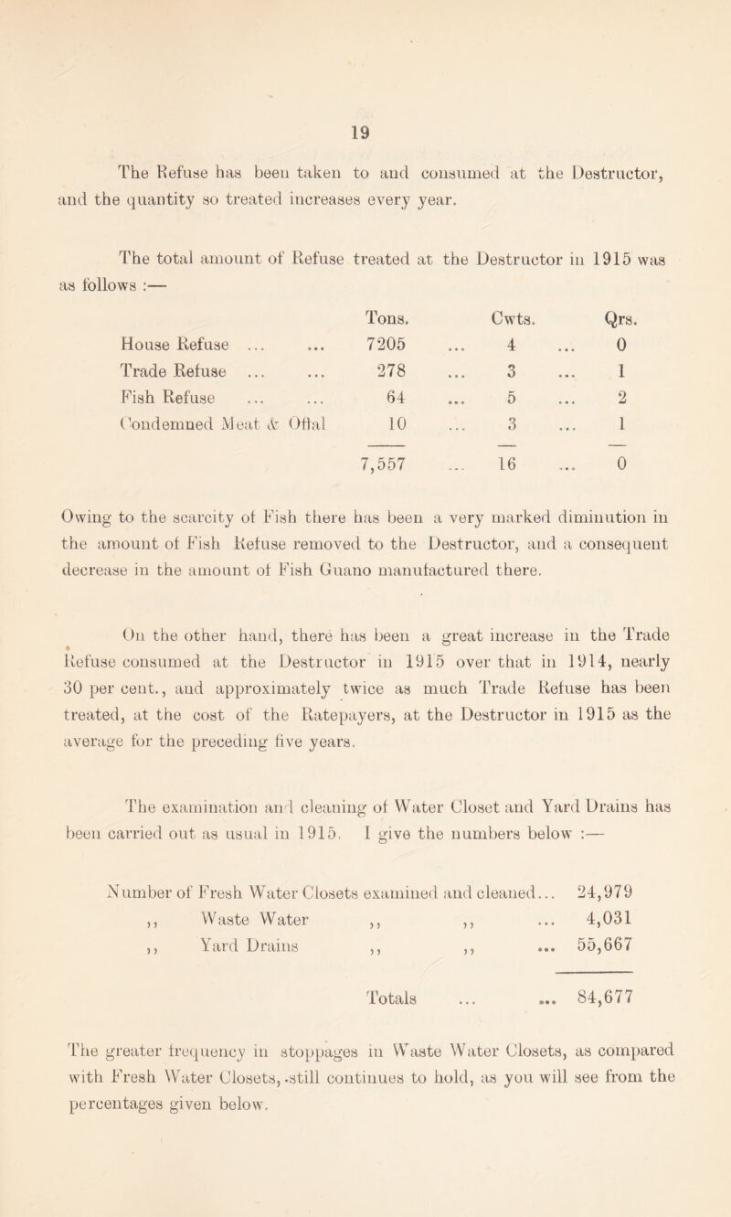 The Refuse has been taken to and consumed at the Destructor, and the quantity so treated increases every year. The total amount of Refuse treated at the Destructor in 1915 follows :— Tons. Cwts. Qrs House Refuse ... 7205 4 • * • « « • 0 Trade Refuse 278 • • a a • a 1 Fish Refuse 64 • • a 1/ a a a 2 (bndemned xMeat & Offal 10 3 1 7,557 16 0 Owing to the scarcity of Fish there has been a very marked diminution in the amount of Fish Refuse removed to the Destructor, and a consequent decrease in the amount of Fish Guano manufactured there. On the other hand, there has been a great increase in the Trade Refuse consumed at the Destructor in 1915 over that in 1914, nearly 30 per cent., and approximately twice as much Trade Refuse has been treated, at the cost of the Pnrtepayers, at the Destructor in 1915 as the average for the preceding five years, The examination and cleaning of Water Closet and Yard Drains has been carried out as usual in 1915. I give the numbers below :— Number of Fresh Water Closets examined and cleaned.., 24,979 ,, Waste Water ,, ,, ... 4,031 ,, Yard Drains ,, ,, ... 55,667 Totals ... ... 84,677 The greater frequency in stoppages in Waste Water Closets, as compared with Fresh Water Closets,-still continues to hold, as you will see from the percentages given below.