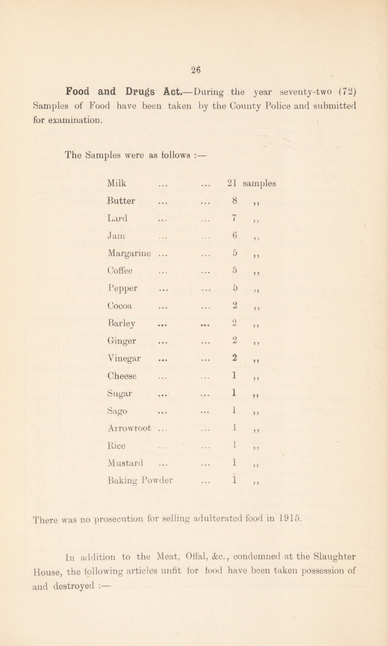 Food and Dru^S Act.—Daring the year seventy-two (72) Samples of Food have been taken by the County Police and submitted for examination. The Samples were as follows :— Milk ... 21 samples Butter 8 )} Lard 7 5 ) J am 6 5 } Margarine ... 5 ) ) Coffee 5 ) J Pepper 5 5) Cocoa 2 3 3 Barley • 2 3 3 Ginger 2 3 3 Vinegar 2 3 3 Cheese 1 3 3 Sugar 1 3 3 Sago 1 3 3 Arrowroot ... 1 3 3 Rice 1 3 3 Mustard 1 3 3 Baking Powder i 3 3 There was no prosecution for selling adulterated food in 1915, In addition to the Meat, Otfal, &c., condemned at the Slaughter House, the following articles unfit for food have been taken possession of and destroyed :—
