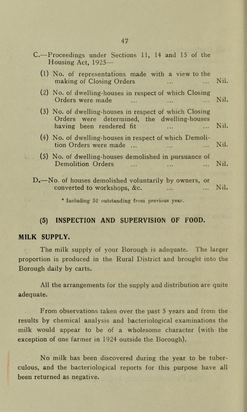 C. —Proceedings under Sections 11, 14 and 15 of the Housing Act, 1925— (1) No. of representations made with a view to the making of Closing Orders ... ... Nil. (2) No. of dwelling-houses in respect of which Closing Orders were made ... ... ... Nil. (3) No. of dwelling-houses in respect of which Closing Orders were determined, the dwelling-houses having been rendered fit ... ... Nil. (4) No. of dwelling-houses in respect of which Demoli- tion Orders were made ... ... ... Nil. (5) No. of dwelling-houses demolished in pursuance of Demolition Orders ... ... ... Nil. D. —No. of houses demolished voluntarily by owners, or converted to workshops, &c. ... ... Nil. * locludiag 52 outstanding from previous year. (5) INSPECTION AND SUPERVISION OF FOOD. MILK SUPPLY. The milk supply of your Borough is adequate. The larger proportion is produced in the Rural District and brought into the Borough daily by carts. All the arrangements for the supply and distribution are quite adequate. From observations taken over the past 5 years and from the results by chemical analysis and bacteriological examinations the milk would appear to be of a wholesome character (with the exception of one farmer in 1924 outside the Borough). No milk has been discovered during the year to be tuber- culous, and the bacteriological reports for this purpose have all been returned as negative.