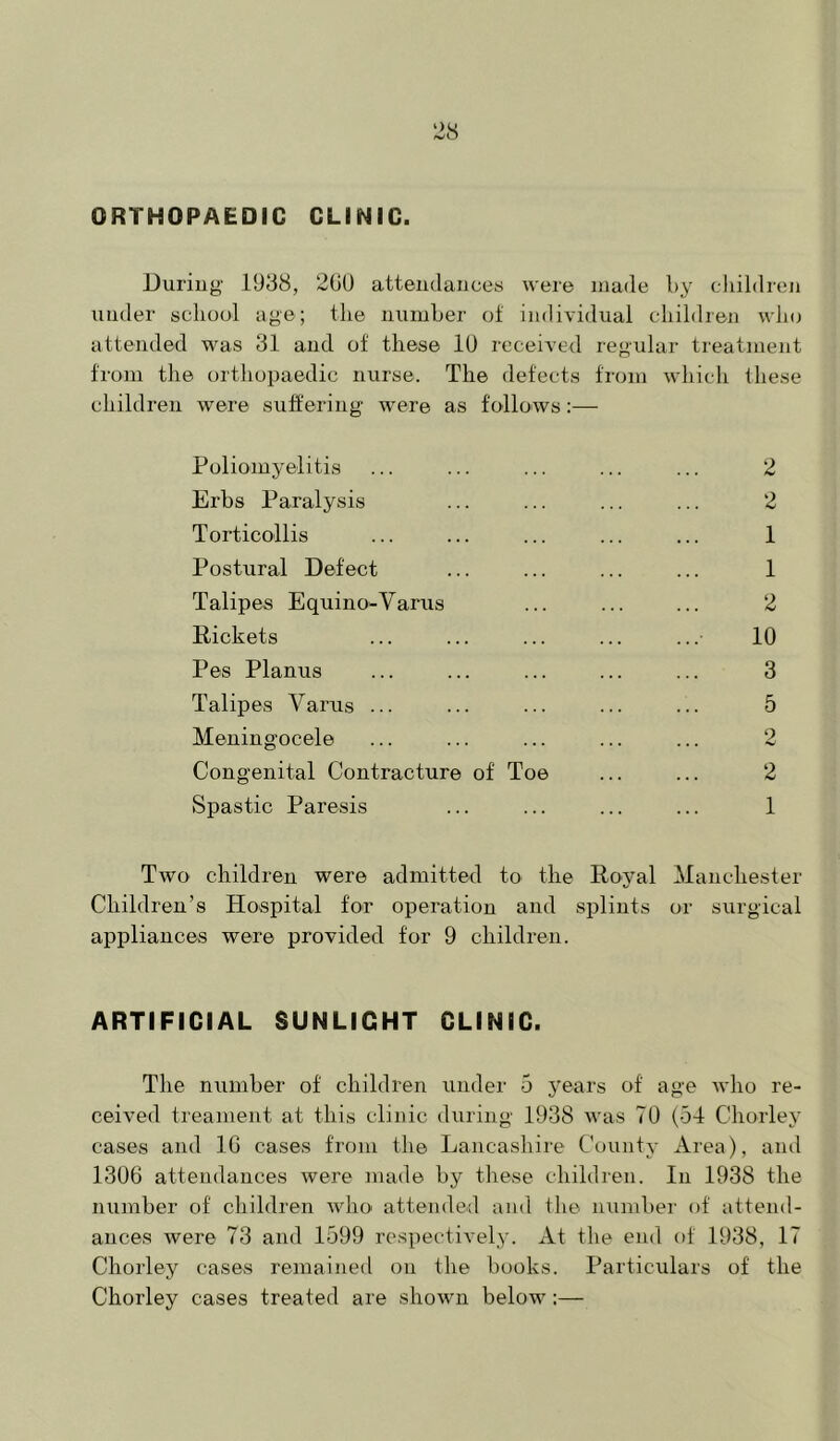 ORTHOPAEDIC CLINIC. During' 1938, 2GU atteudaiices were made Gy children \iuder school age; the nuinher of individual children who attended was 31 and of these 10 received regular treatment from the orthopaedic nurse. The defects from whicli these children were suffering were as follows:—• Poliomyelitis ... ... ... ... ... 2 Erbs Paralysis ... ... ... ... 2 Torticollis ... ... ... ... ... 1 Postural Defect ... ... ... ... 1 Talipes Equino^Varus ... ... ... 2 Pickets ... ... ... ... ... 10 Pes Planus ... ... ... ... ... 3 Talipes Varus ... ... ... ... ... 5 Meningocele ... ... ... ... ... 2 Congenital Contracture of Toe ... ... 2 vSpastic Paresis ... ... ... ... 1 Two children were admitted to the Royal Manchester Children’s Hospital for operation and splints or surgical appliances were provided for 9 children. ARTIFICIAL SUNLIGHT CLINIC. The number of children under 5 5^ears of age avIio re- ceived treament at this clinic during 1938 was 70 (54 Chorley cases and IG cases from the Lancashire Count}- Area), and 130G attendances were made by these children. In 1938 the number of children who attended and the number of attend- ances were 73 and 1599 respectively. At the end of 1938, 17 Chorley cases remained on the books. Particidars of the Chorley cases treated are shown below:—