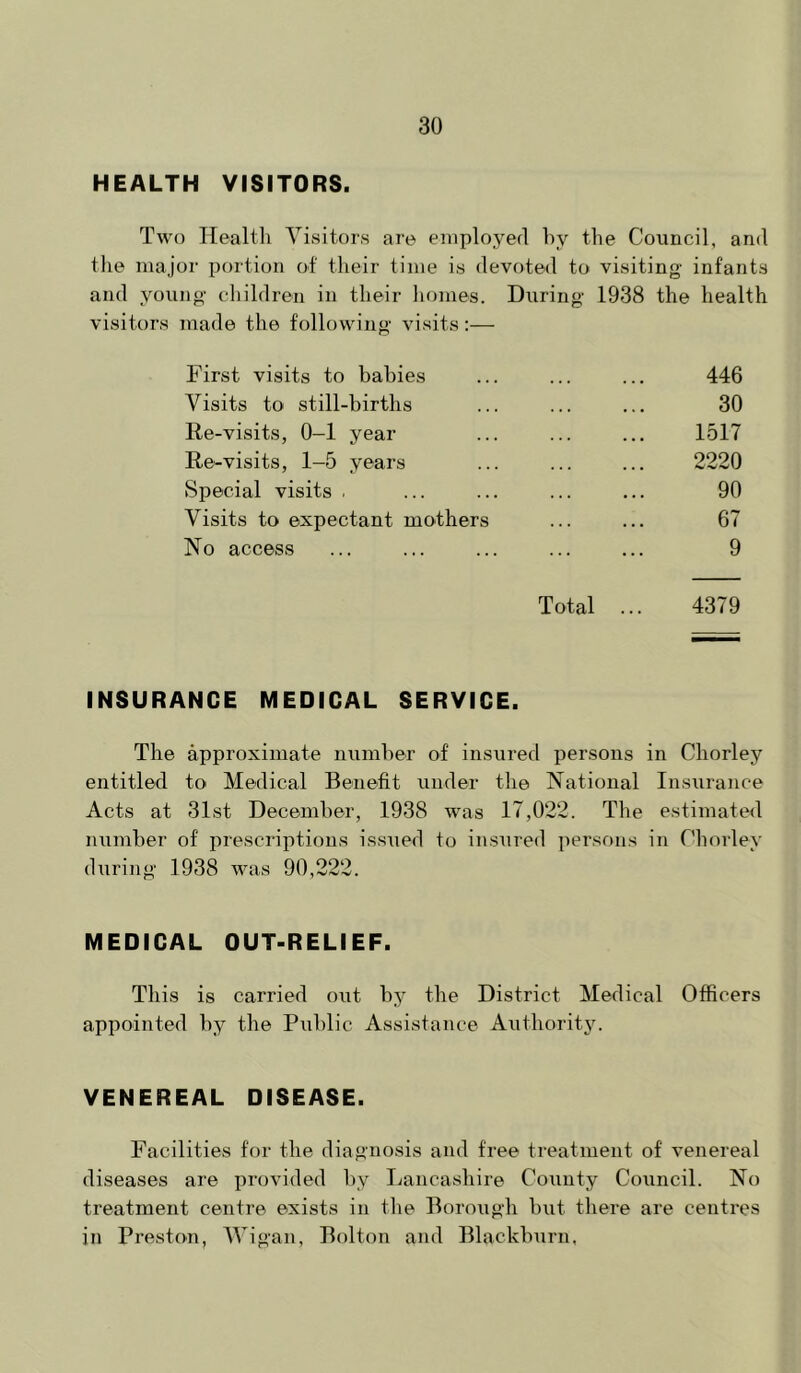 HEALTH VISITORS. Two Health Visitors are eiiiployed hy the Council, and the major portion of their time is devoted to visiting infants and young cliildren in their liomes. During 1938 the health visitors made the following visits:— First visits to babies ... ... ... 446 Visits to still-births ... ... ... 30 Re-visits, 0-1 year ... ... ... 1517 Re-visits, 1-5 years ... ... ... 2220 Special visits . ... ... ... ... 90 Visits to expectant mothers ... ... 67 No access ... ... ... ... ... 9 Total ... 4379 INSURANCE MEDICAL SERVICE. The approximate number of insured persons in Chorley entitled to Medical Benefit under the National Insurance Acts at 31st December, 1938 was 17,022. The estimated number of prescriptions issued to insured persons in Chorley during 1938 was 90,222. MEDICAL OUT-RELIEF. This is carried out hy the District Medical Officers appointed hy the Public Assistance Authority. VENEREAL DISEASE. Facilities for the diagnosis and free treatment of venereal diseases are provided by Lancashire County Coiincil. No treatment centre exists in the Borough hut there are centres in Preston, AVigan, Bolton and Blackburn,