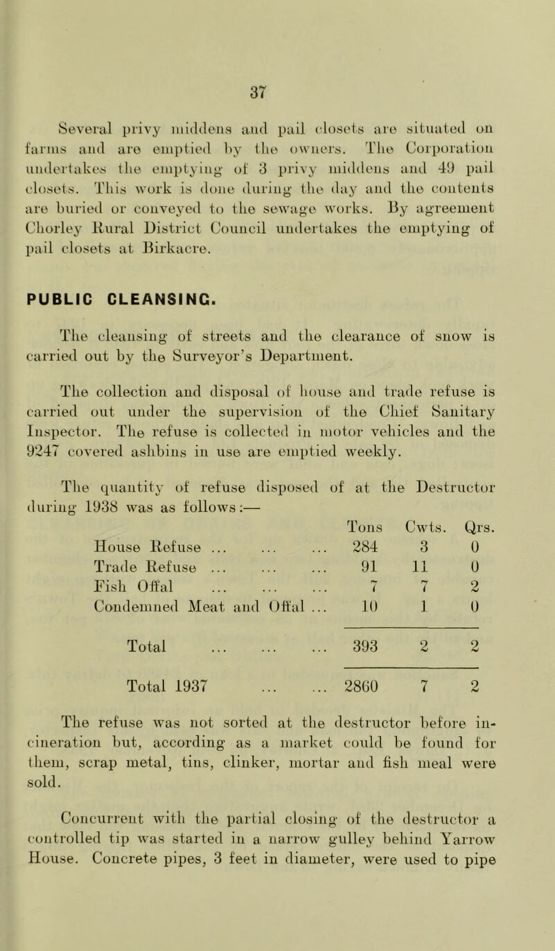 Several privy middens and pail (desets are situated on t'anns and are emptied by the owners. The Corporation undertakes the emptying of 3 privy middens and 4U pail elosets. This work is done during the day and the contents are buried or conveyed to the sewage works, liy agreement CTioiTey Rural District Council undertakes the emptying of liail closets at Rirkacre. PUBLIC CLEANSING. The cleansing of streets and the clearance of snow is carried out by the Suiweyor’s Department. The collection and disposal of house and trade refuse is carried out under the supervision of the Chief Sanitary Inspector. The refuse is collected in motor vehicles and the 9247 covered ashbins in use are emptied weekly. ? quantity of refuse disposed of at the Destructor 1938 was as follows:— Tons Cwts. Qrs. House Refuse ... . 284 3 0 Trade Refuse ... 91 11 0 Fish Offal 7 i 2 Condemned Meat and Offal .. 10 1 0 Total . 393 2 2 Total 1937 . 2860 7 2 The refuse was not sorted at the destructor before in- cineration but, according as a market co\ild be found for them, scrap metal, tins, clinker, mortar and fish meal were sold. Concurrent with the partial closing of the destructor a controlled tip was started in a narrow gulley behind Yarrow House. Concrete pipes, 3 feet in diameter, were used to pipe